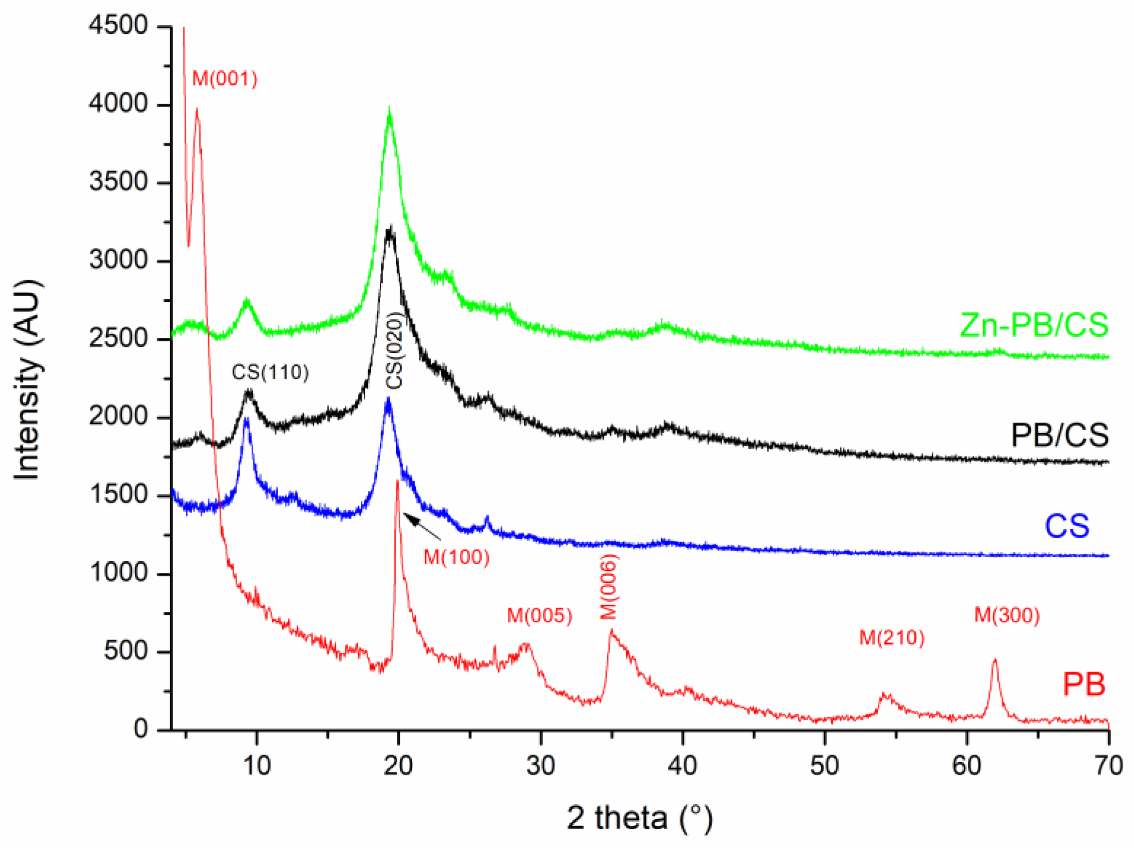 Nanomaterials 12 00102 g001