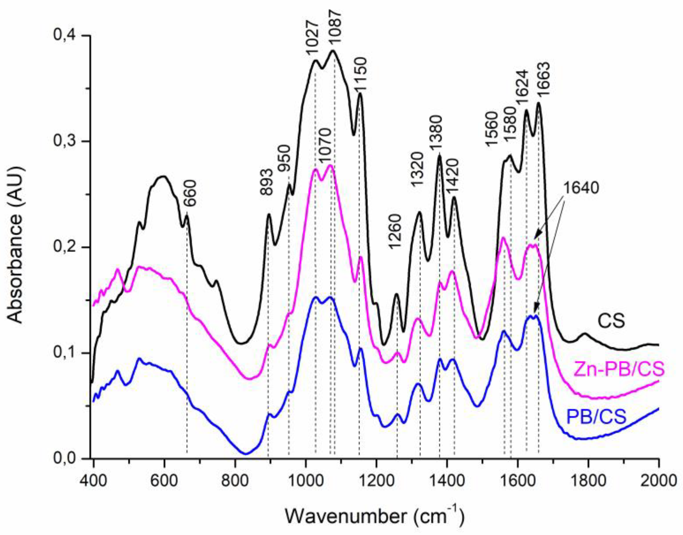 Nanomaterials 12 00102 g002