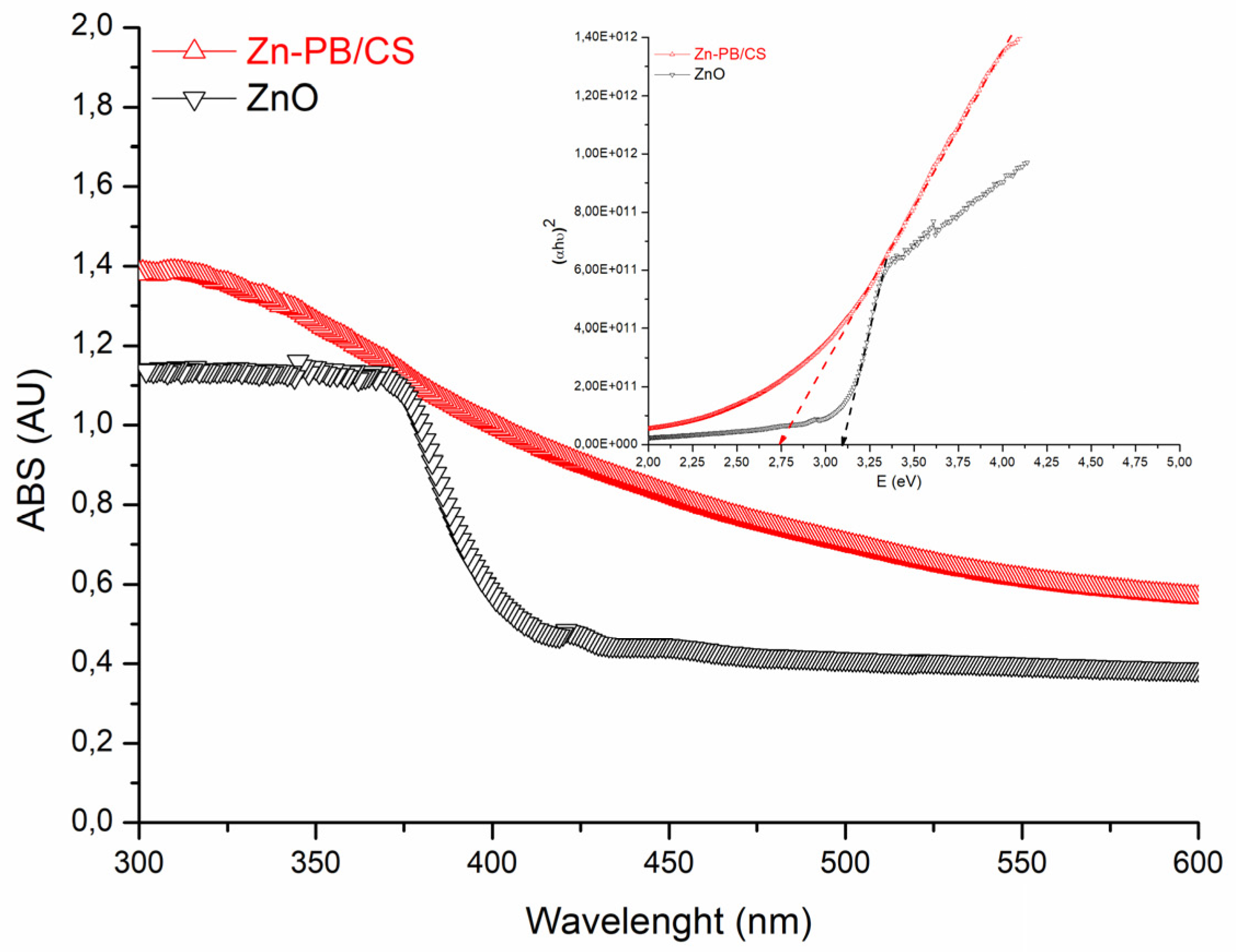 Nanomaterials 12 00102 g003
