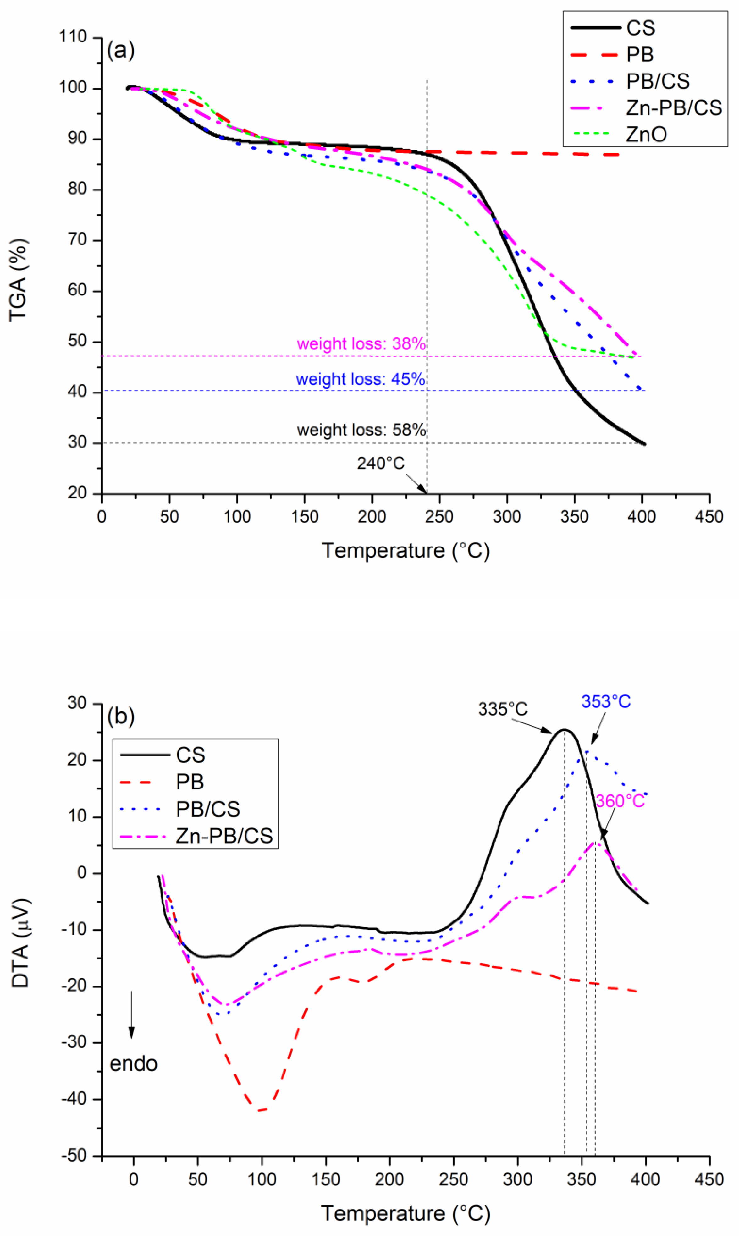 Nanomaterials 12 00102 g004