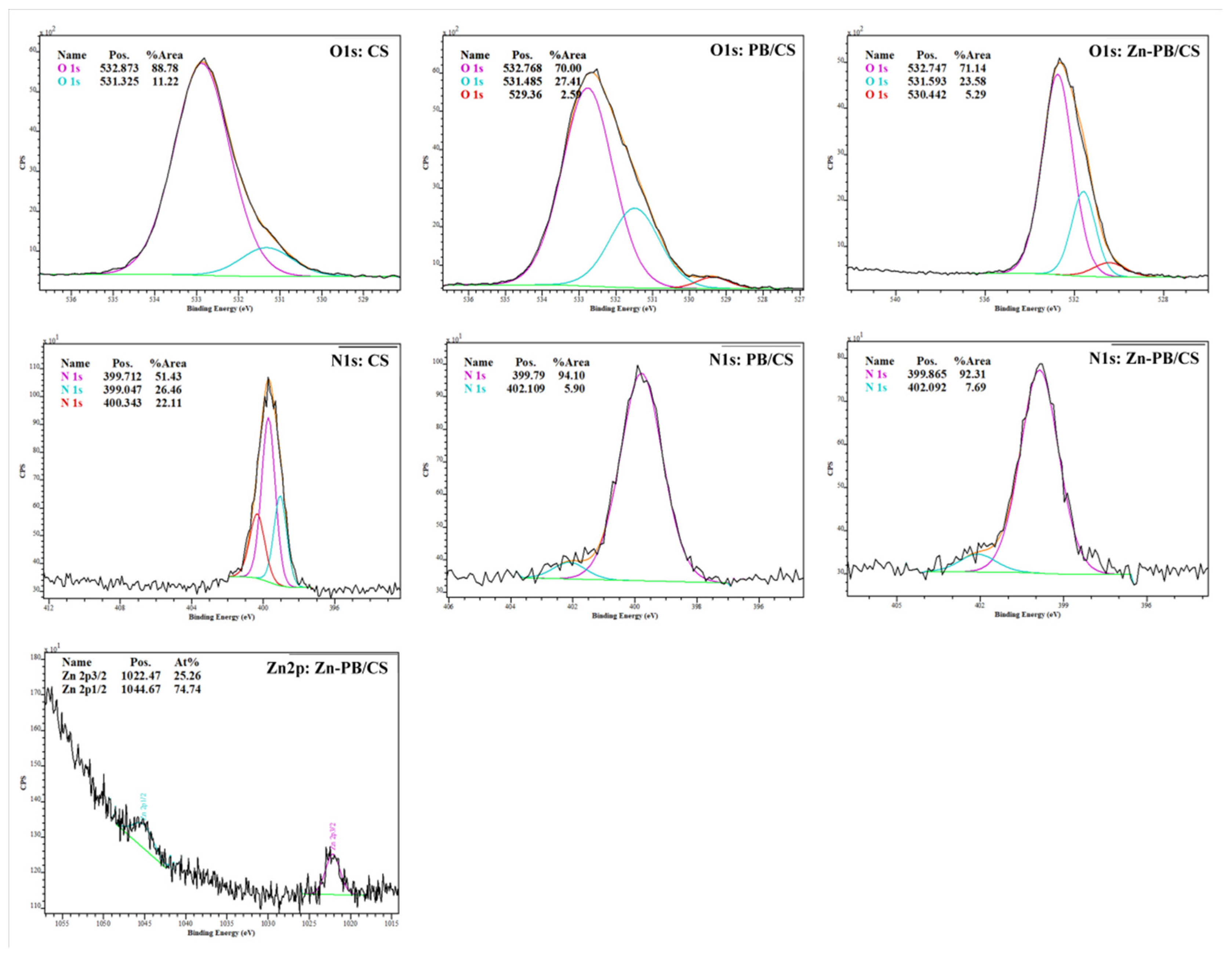Nanomaterials 12 00102 g005
