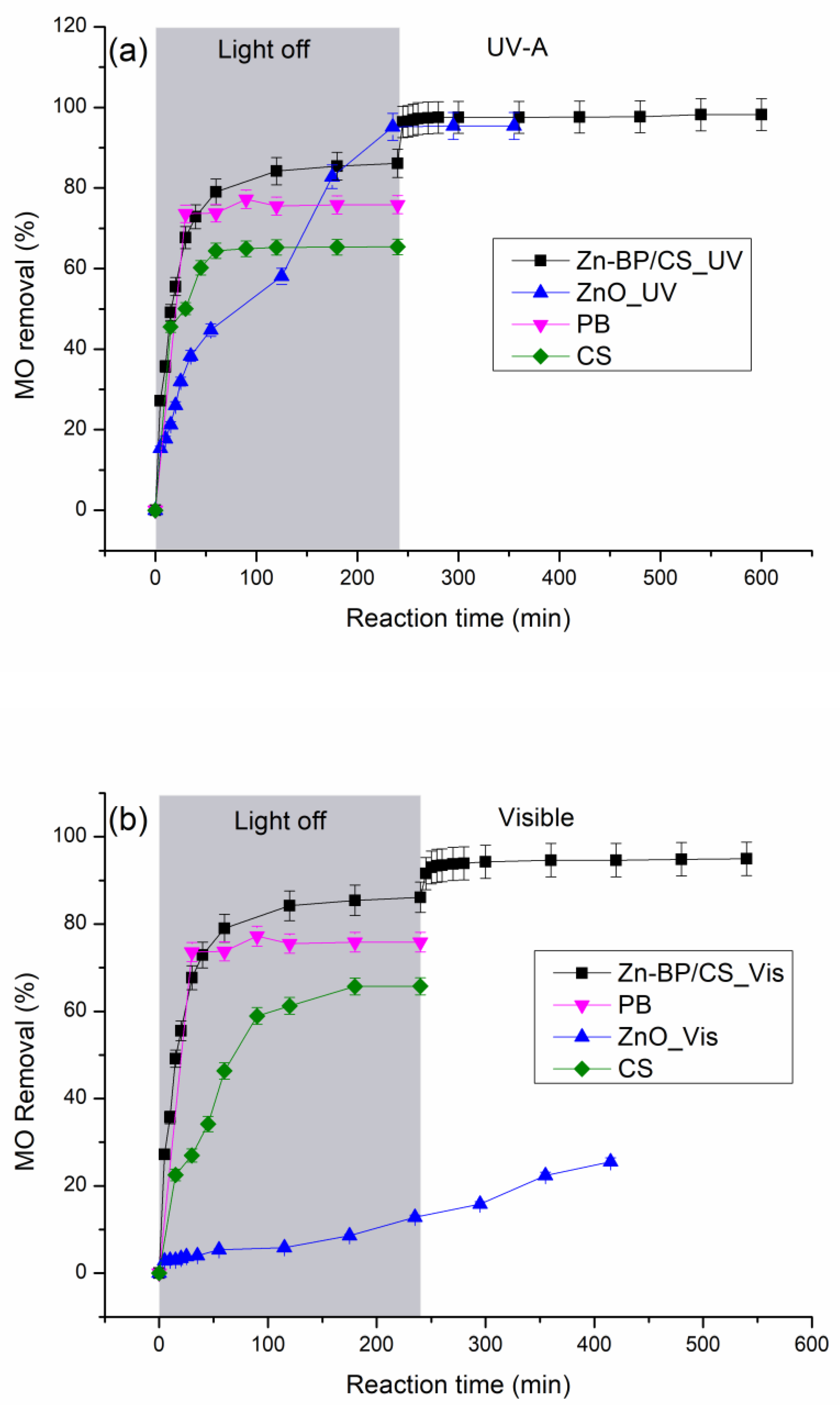 Nanomaterials 12 00102 g007