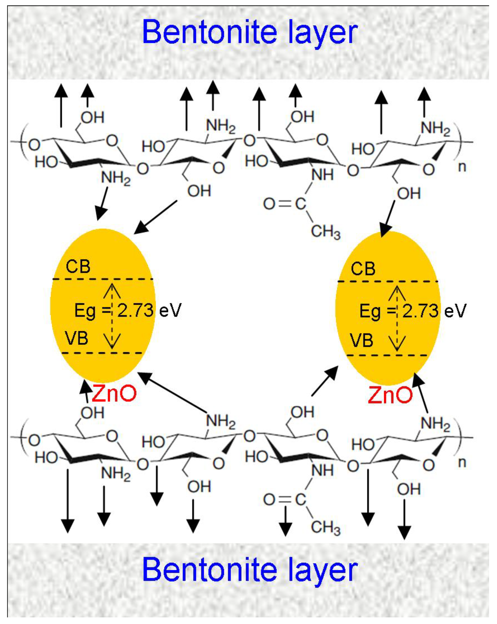 Nanomaterials 12 00102 sch001