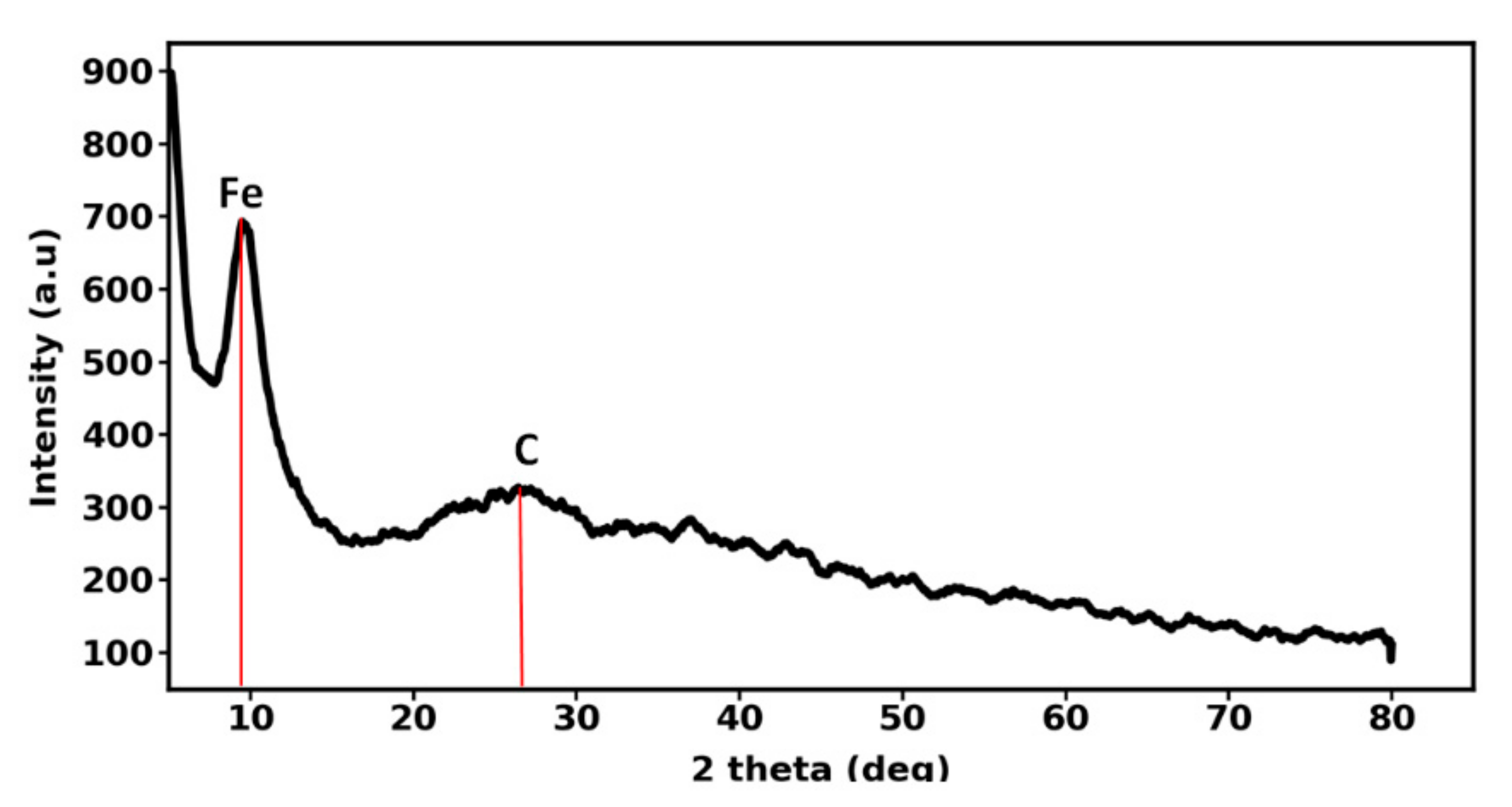 Nanomaterials 12 00103 g002