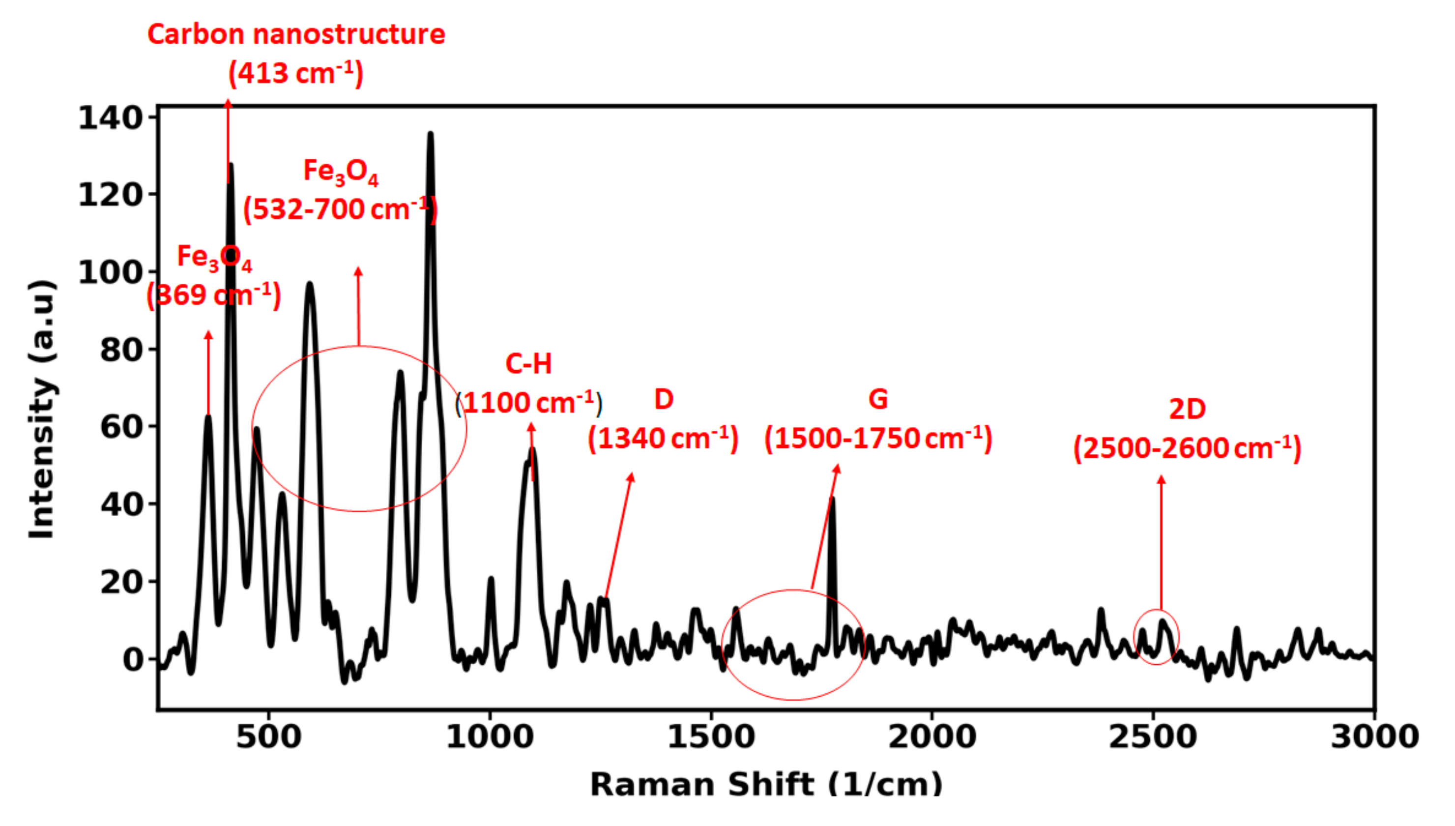 Nanomaterials 12 00103 g003