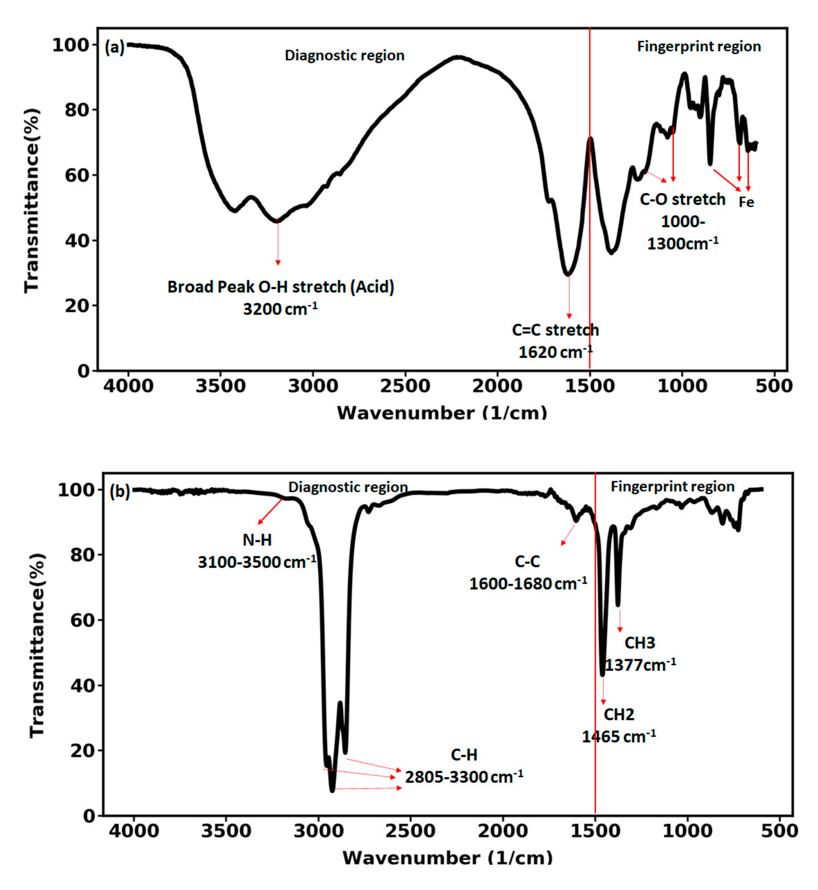 Nanomaterials 12 00103 g008