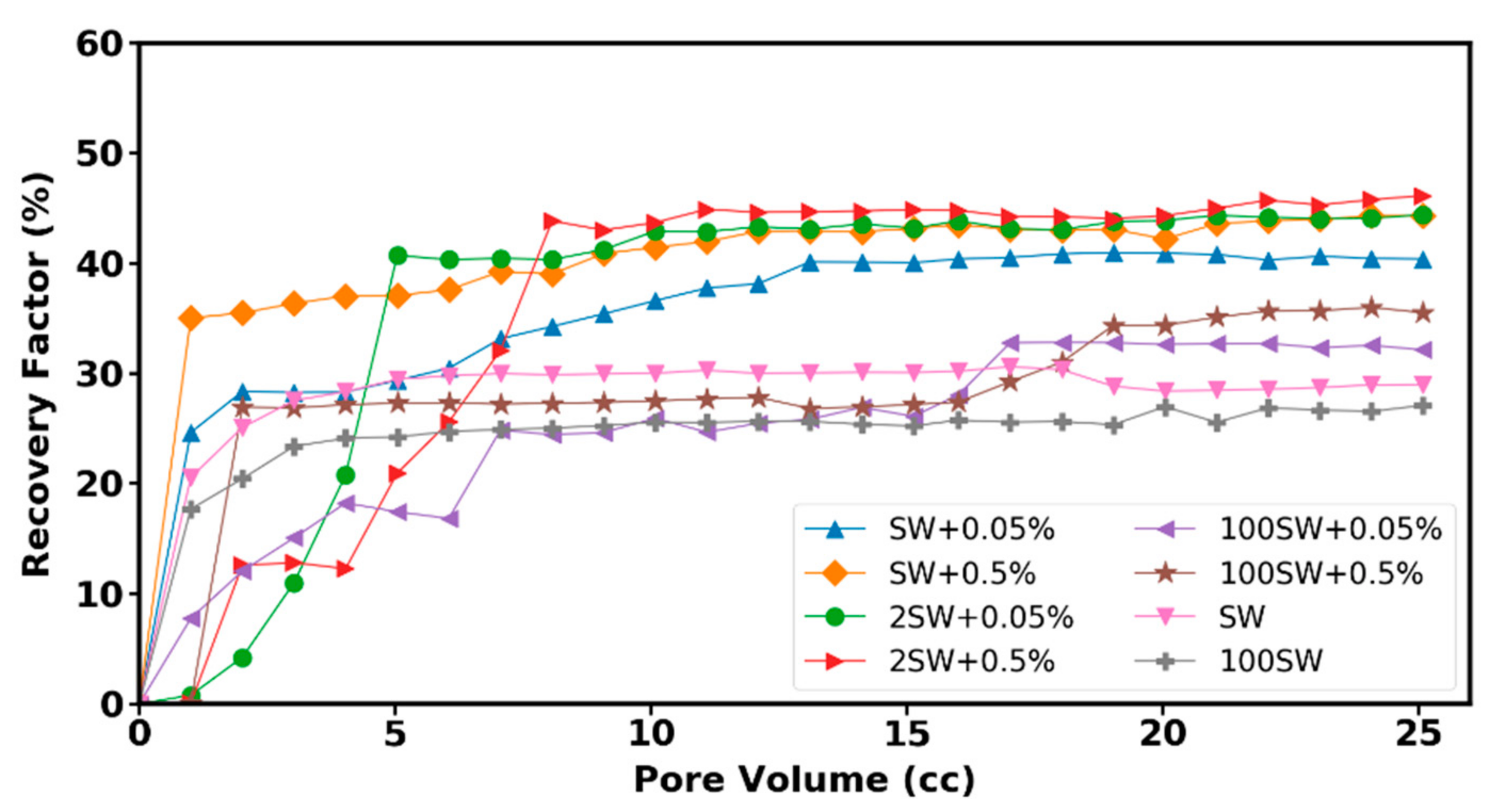 Nanomaterials 12 00103 g014