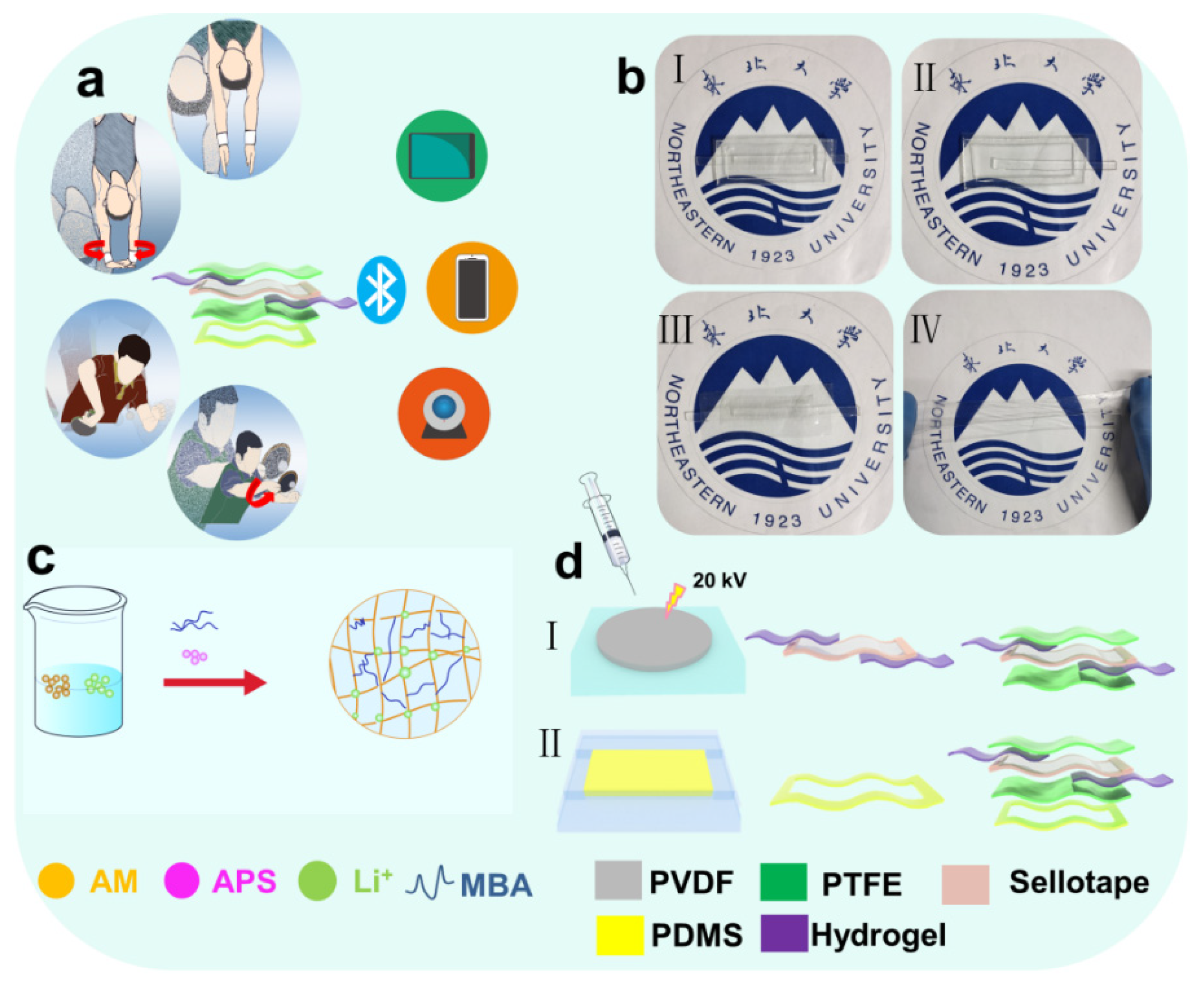 Nanomaterials 12 00104 g001 550