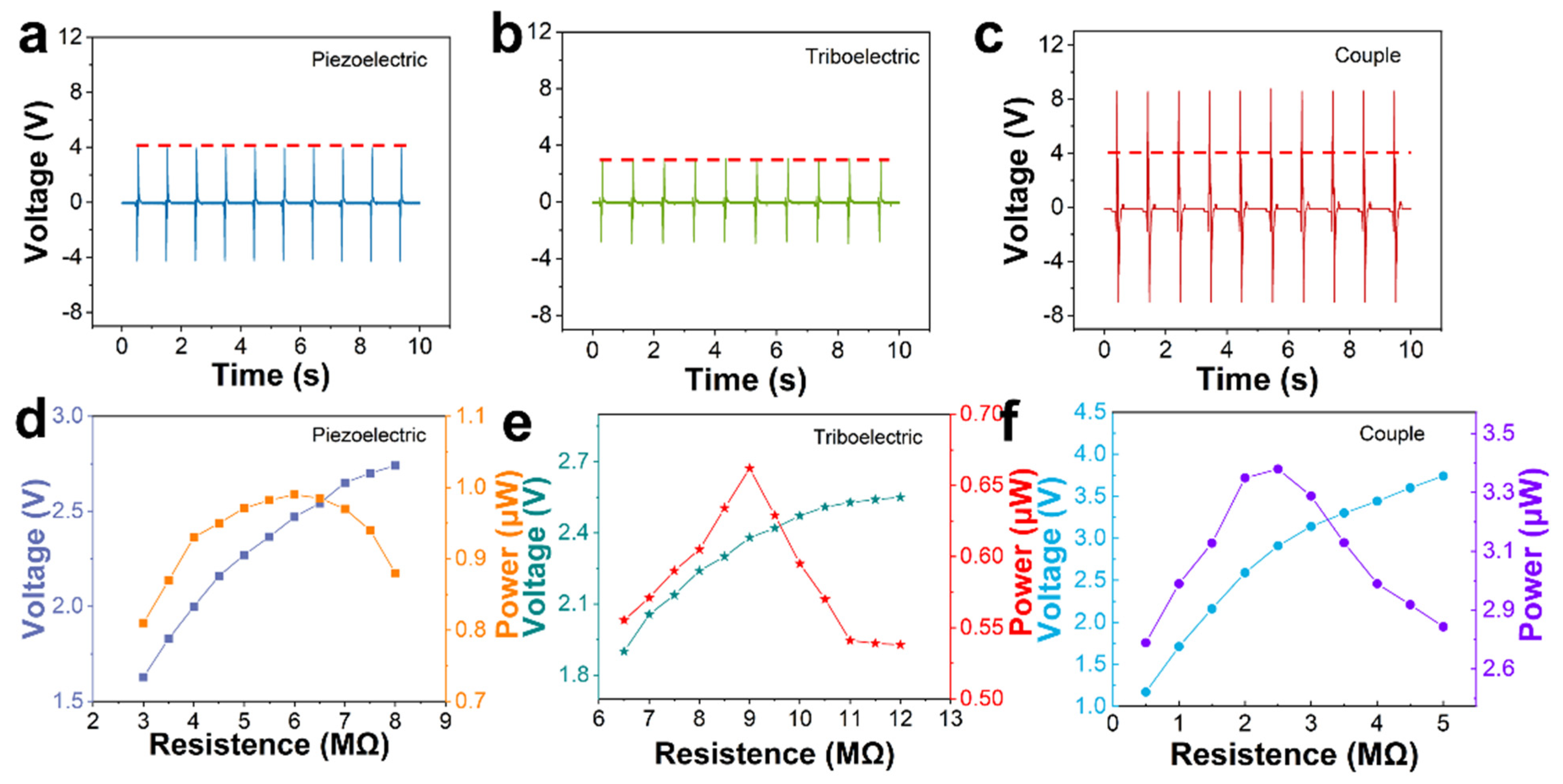 Nanomaterials 12 00104 g003 550