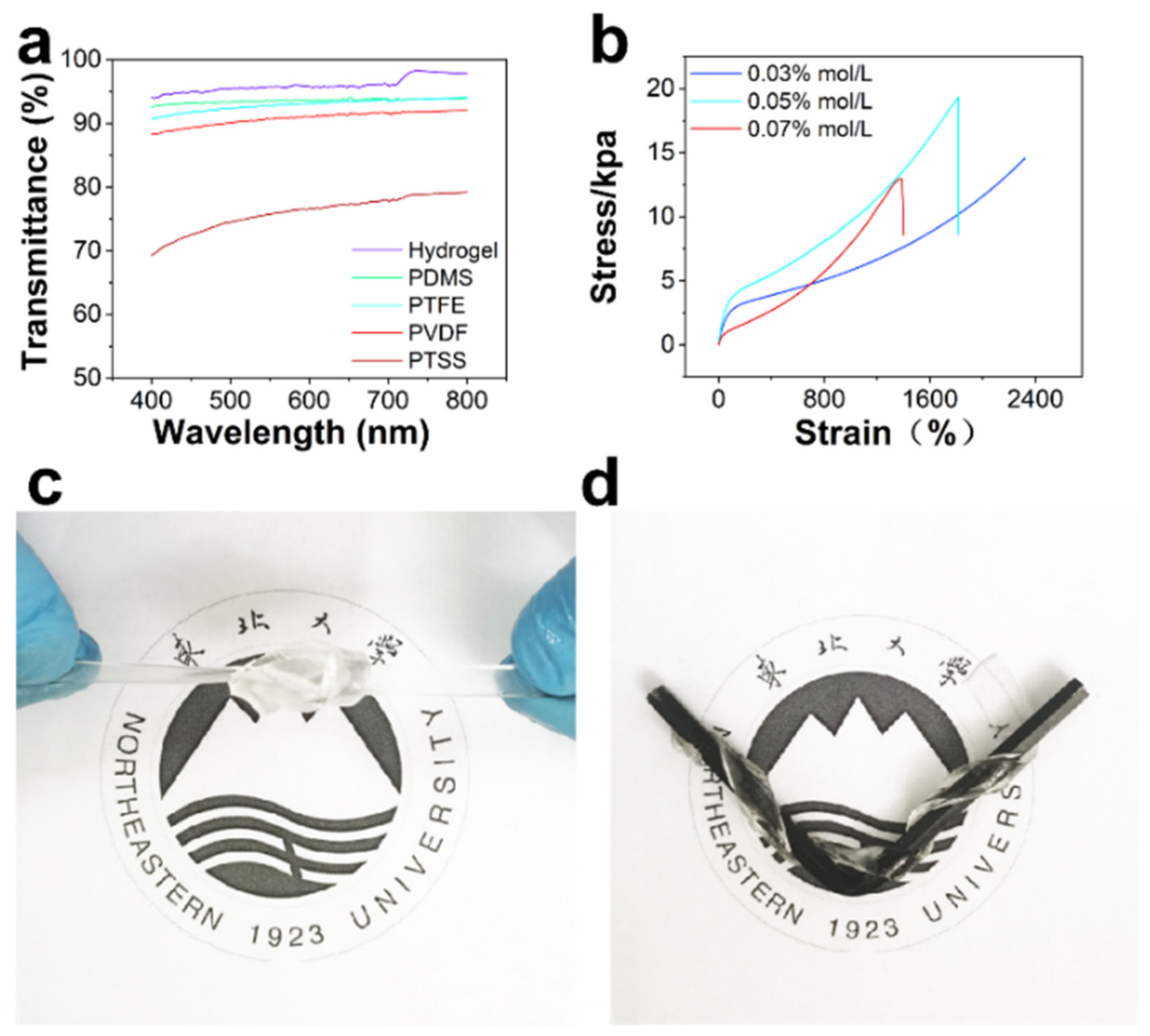 Nanomaterials 12 00104 g004 550