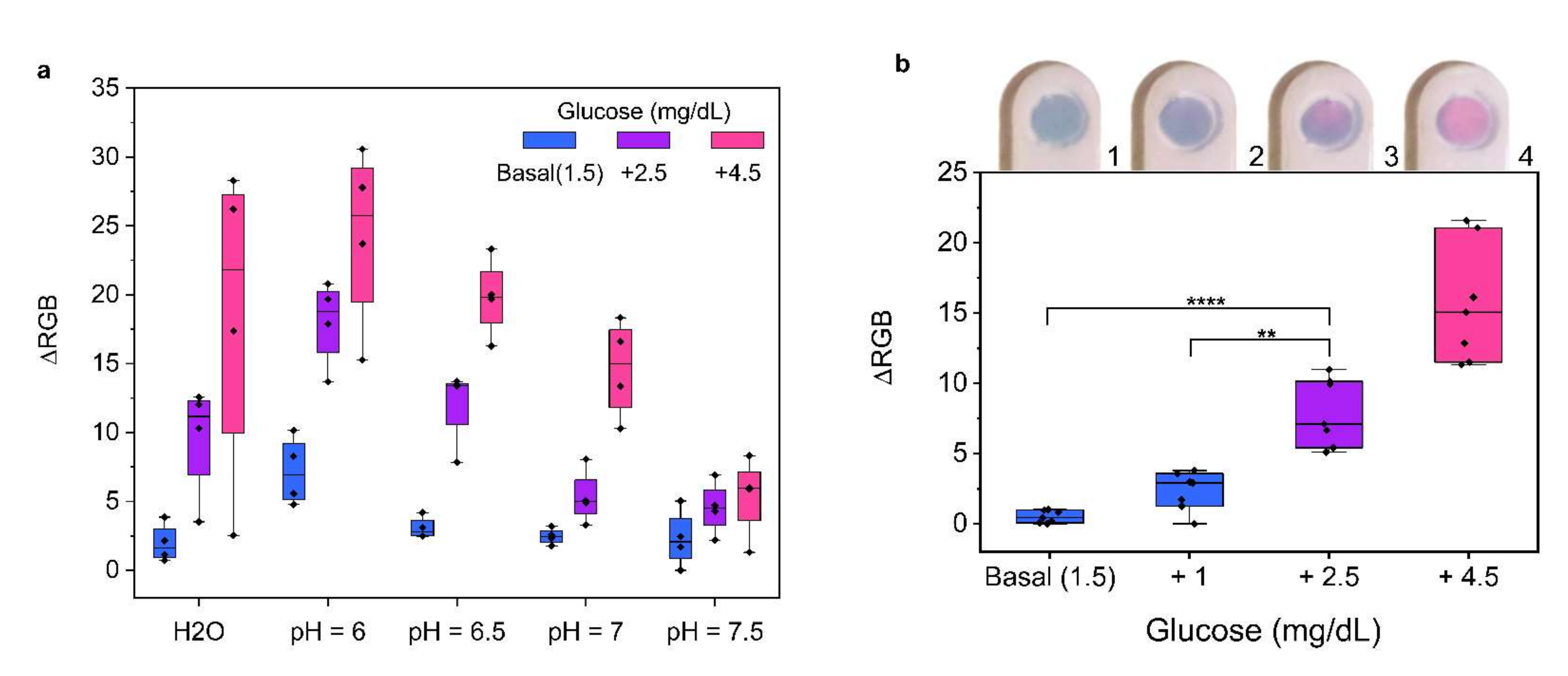 Nanomaterials 12 00105 g003