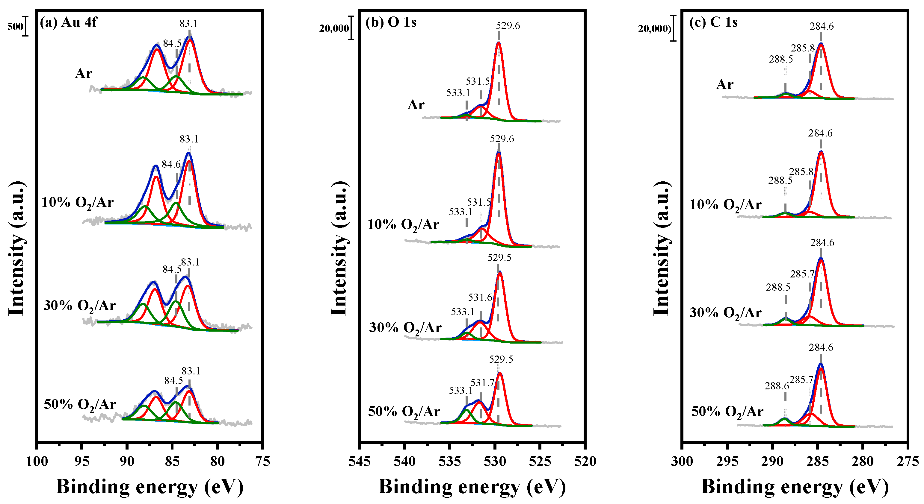 Nanomaterials 12 00106 g007 550