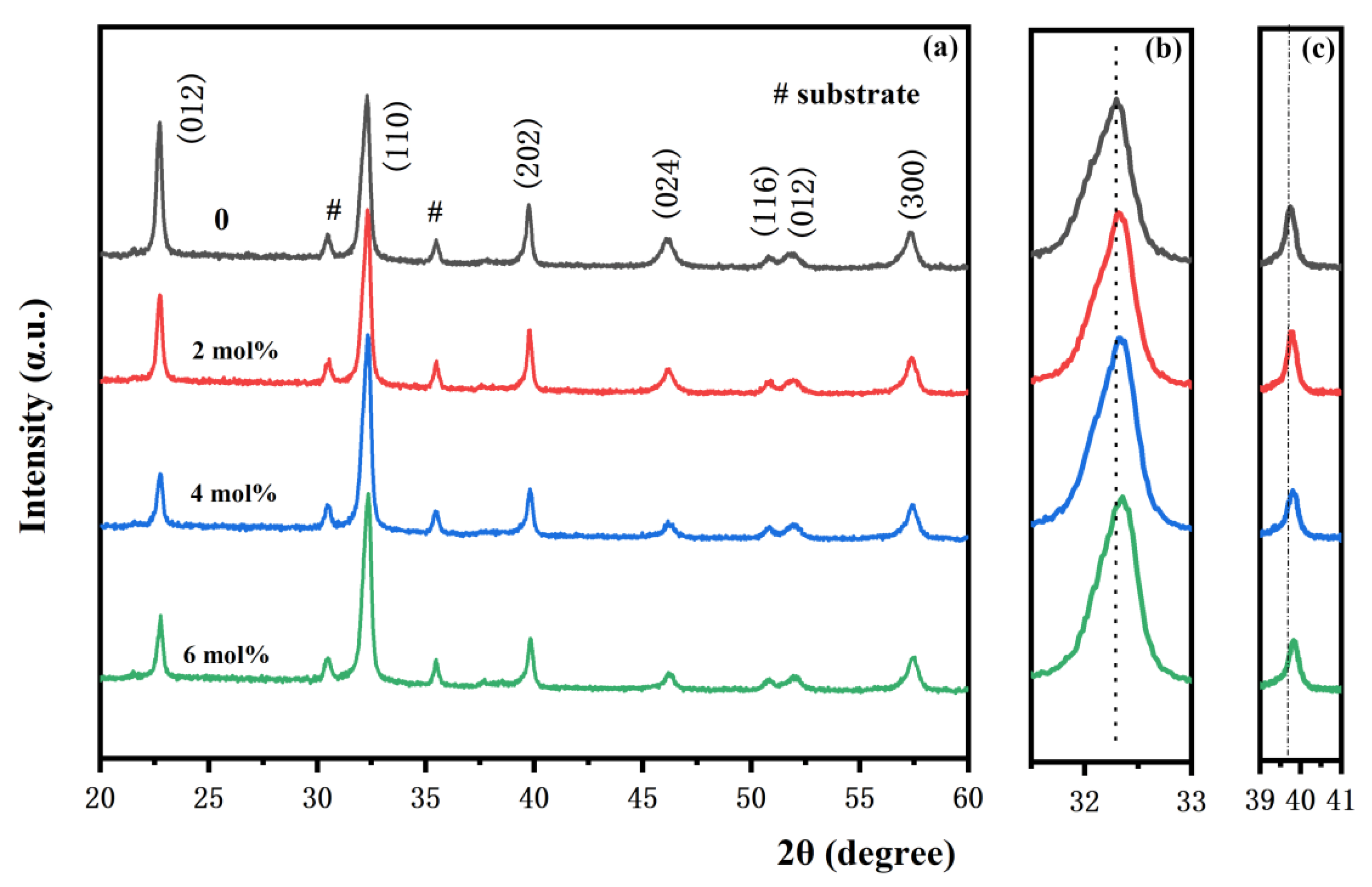 Nanomaterials 12 00108 g001