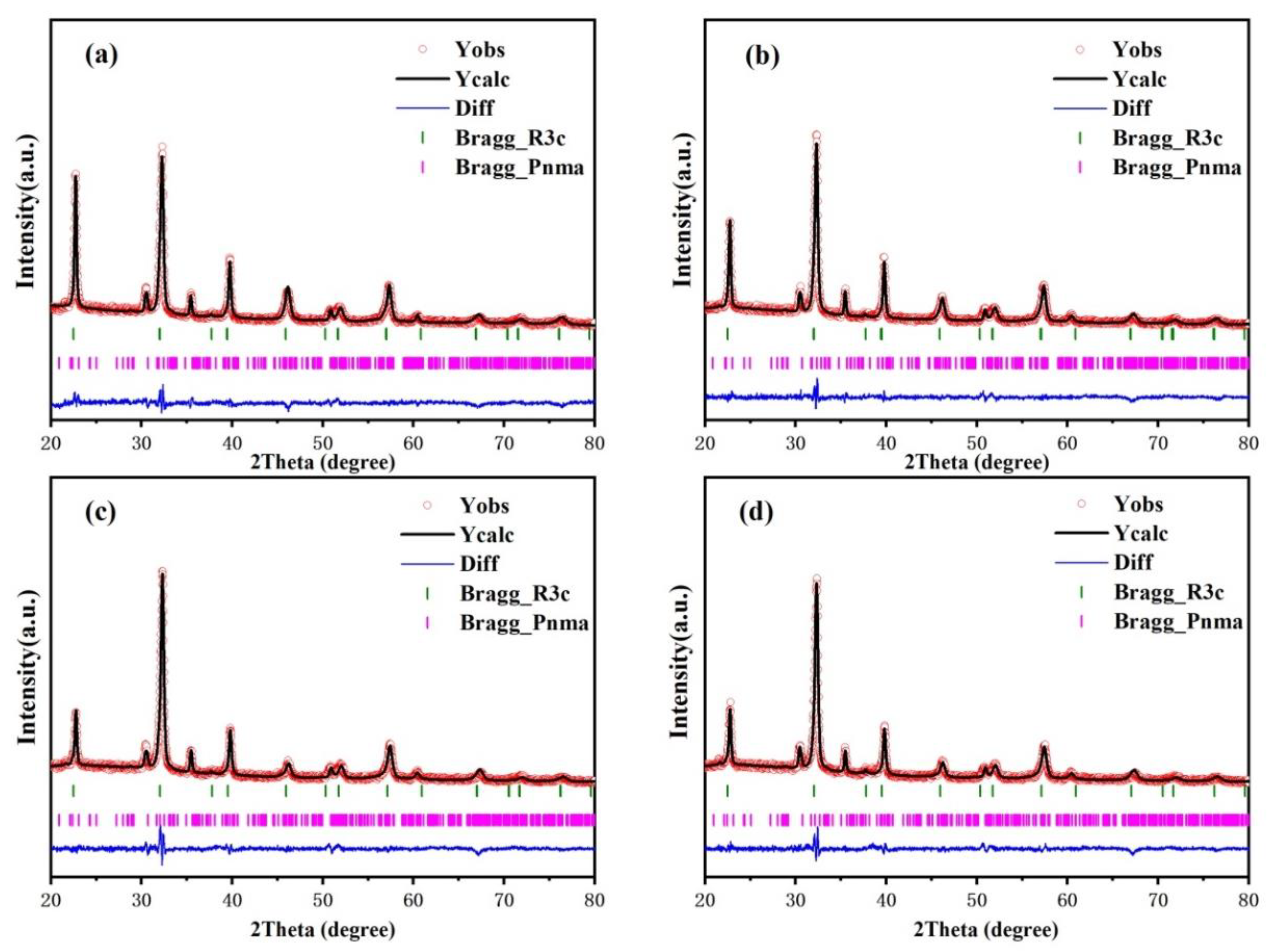 Nanomaterials 12 00108 g002