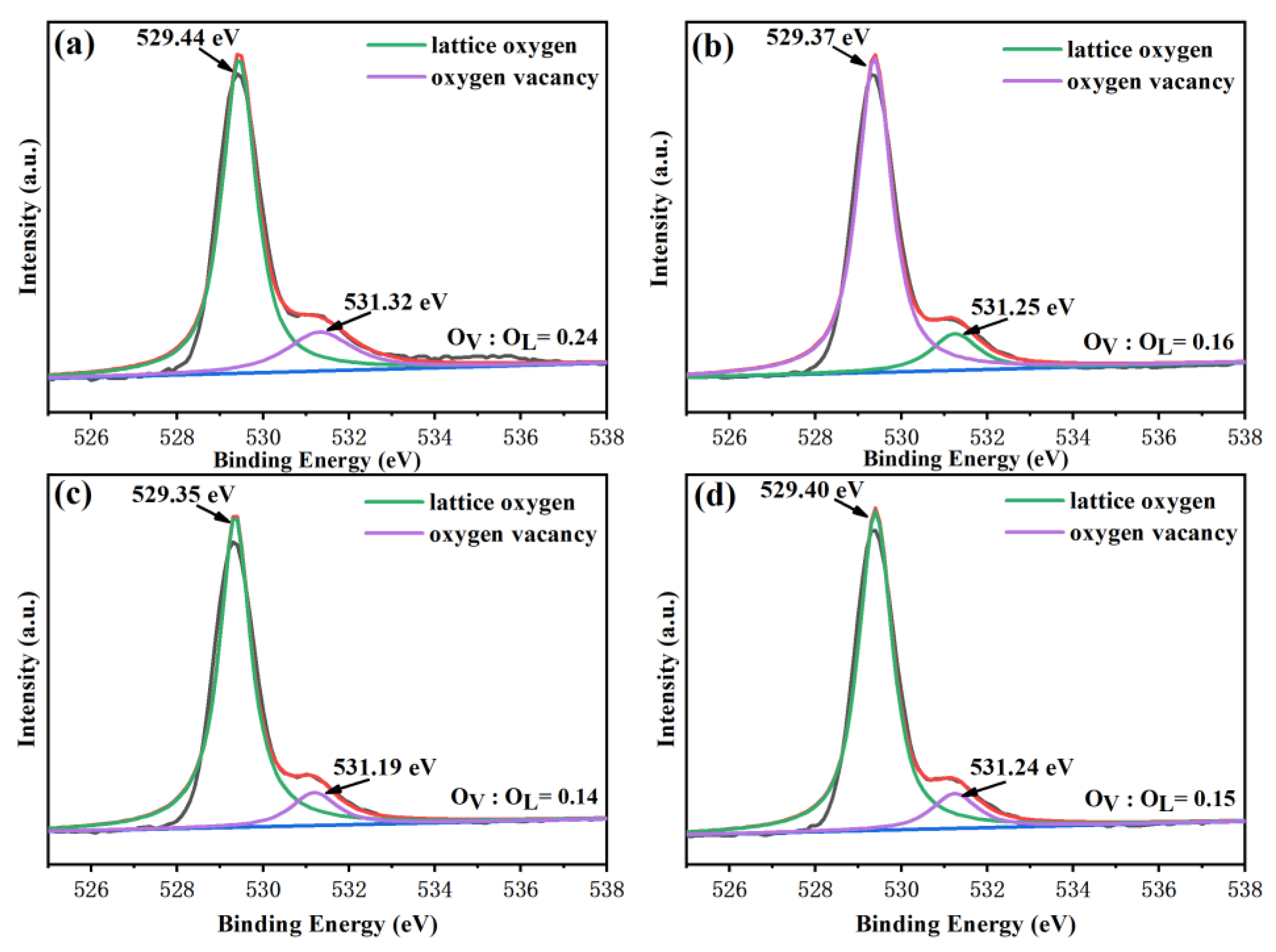 Nanomaterials 12 00108 g006