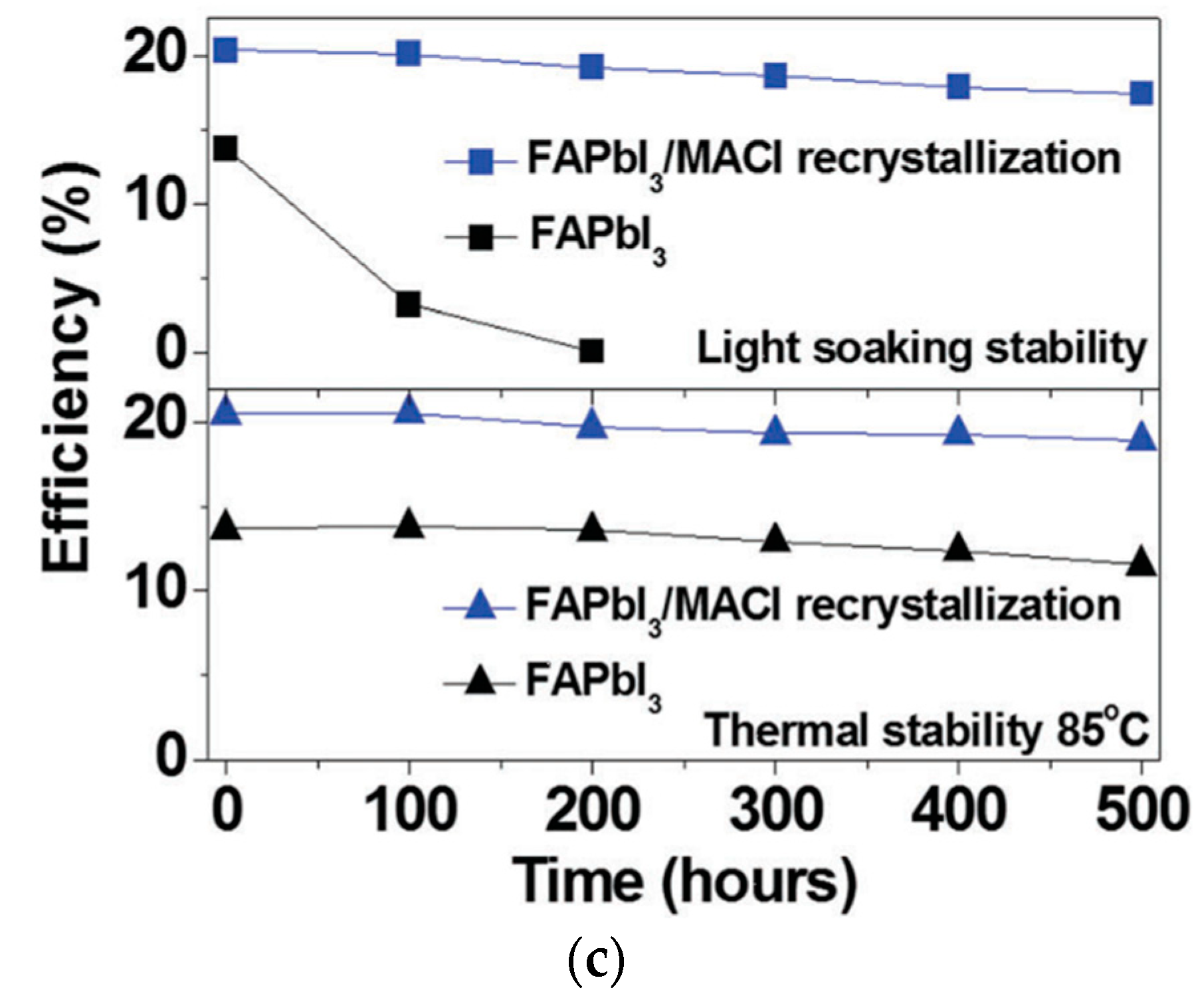Nanomaterials 12 00112 g001b 550