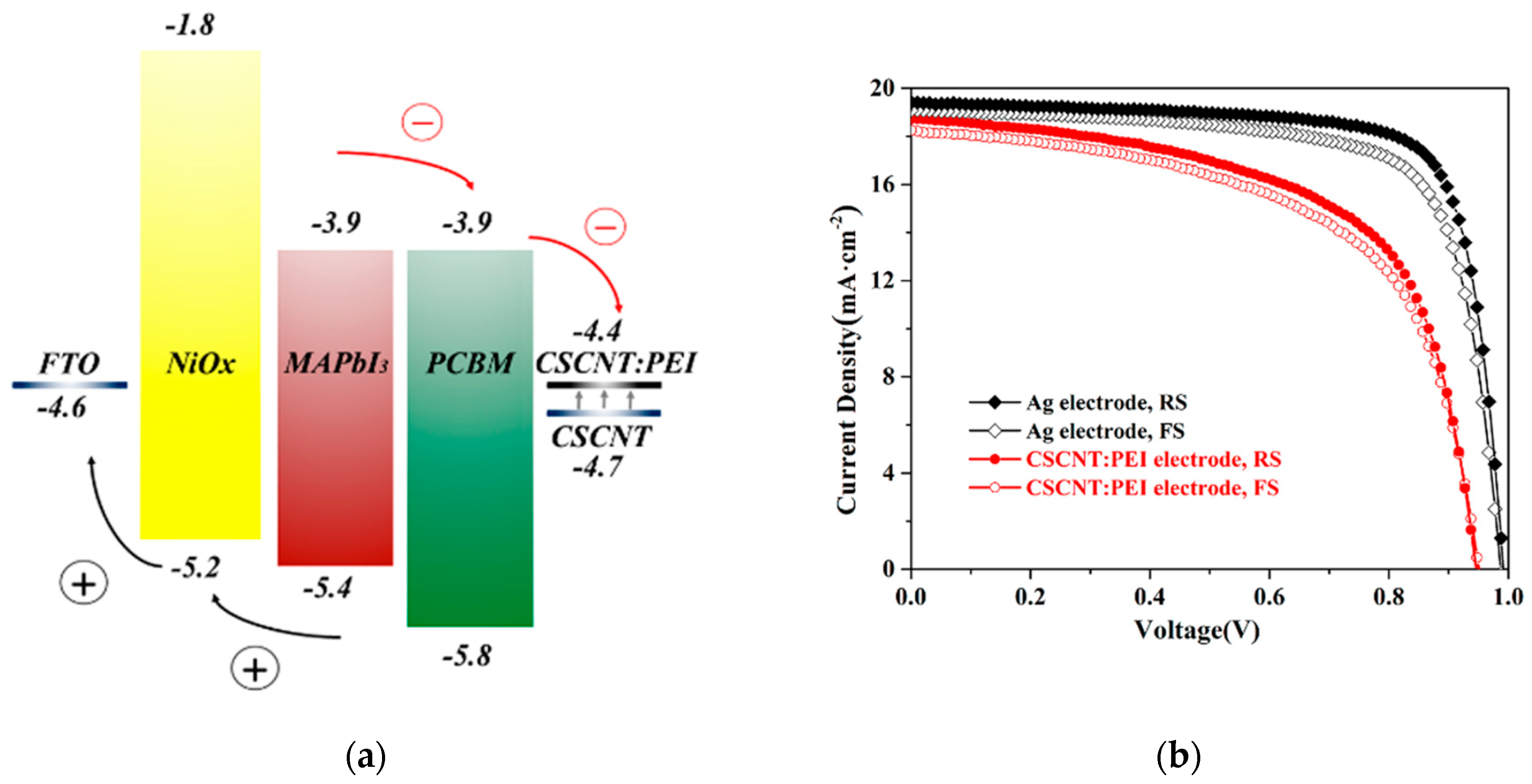Nanomaterials 12 00112 g002a 550