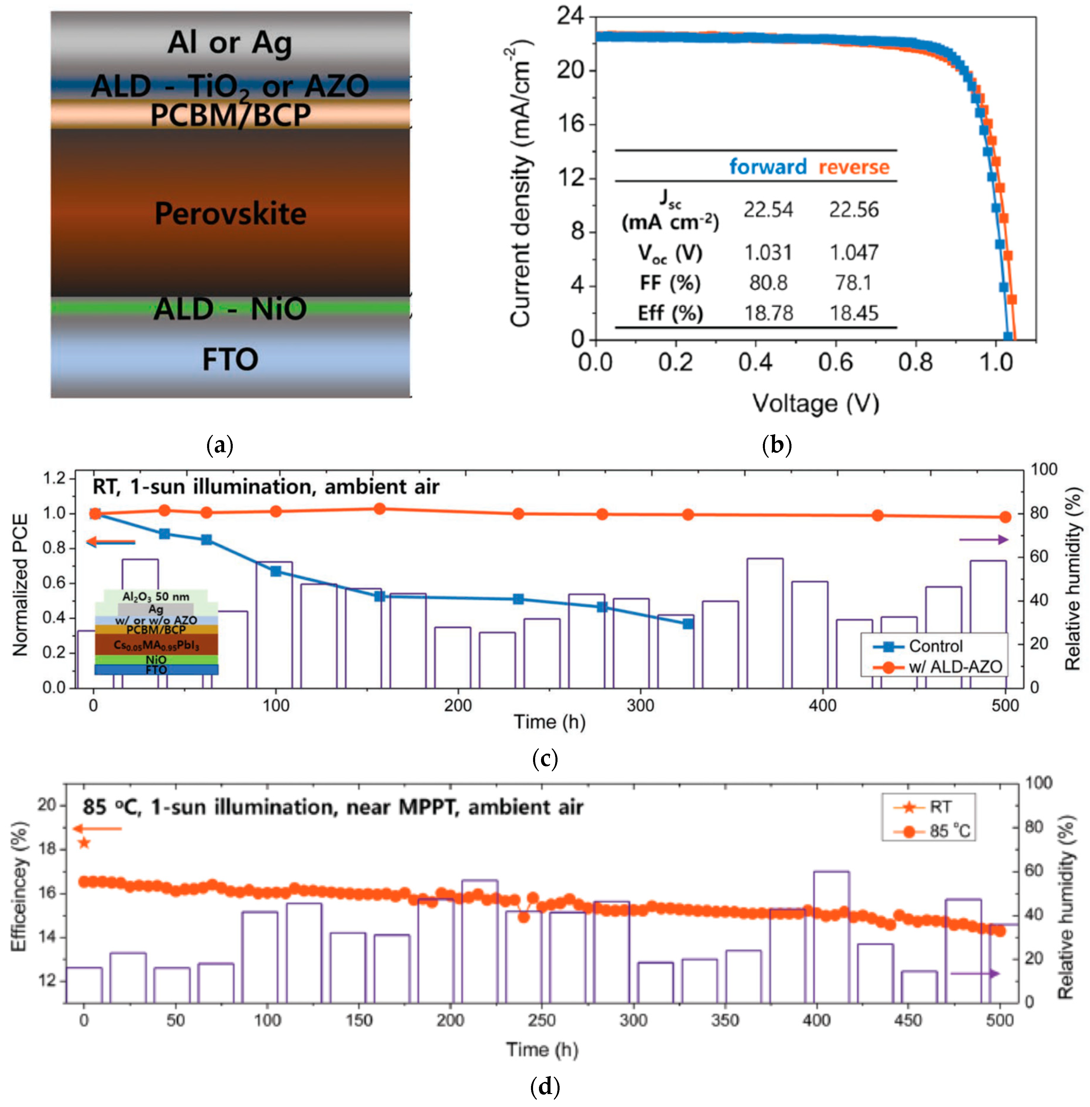 Nanomaterials 12 00112 g004 550