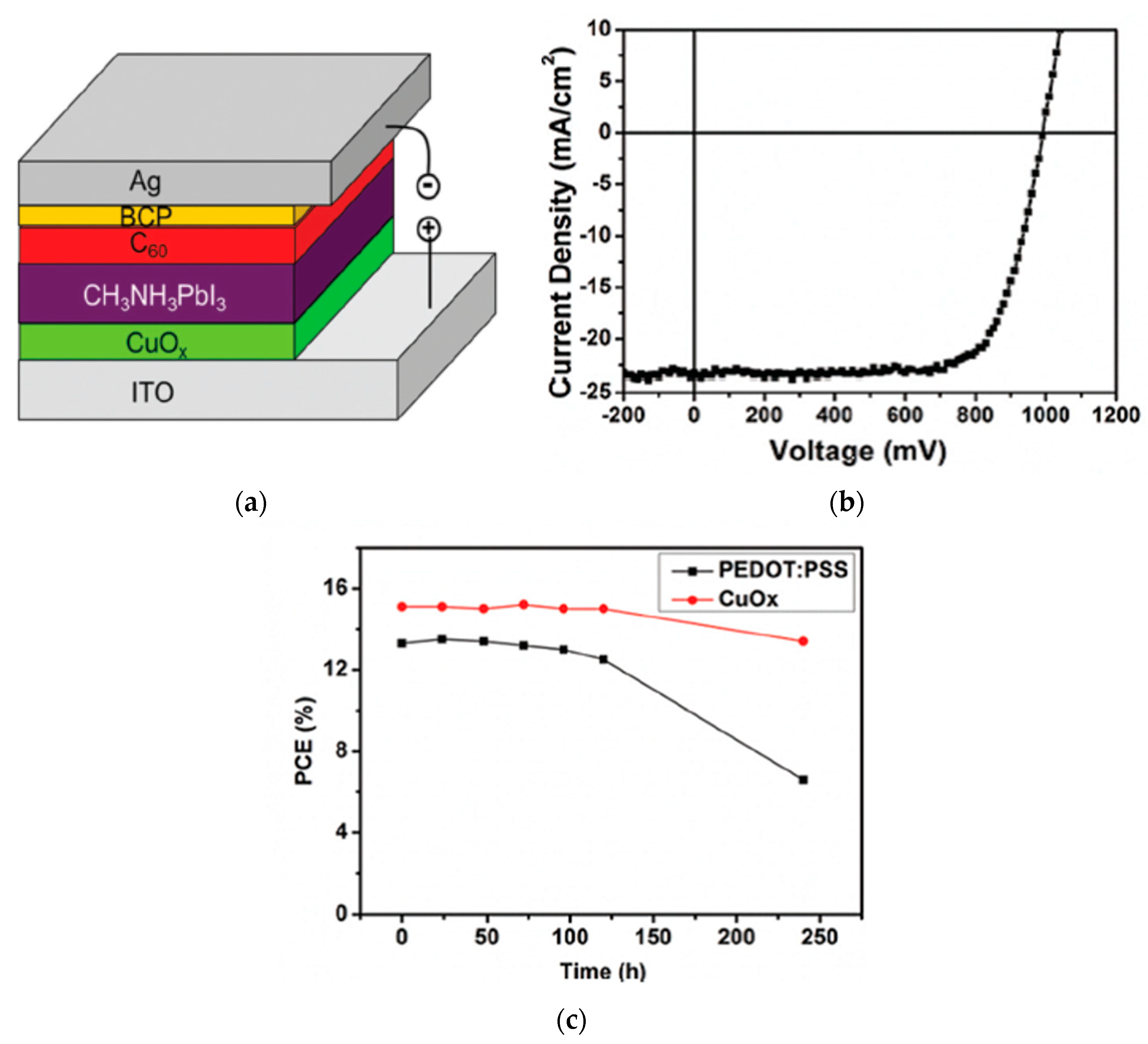 Nanomaterials 12 00112 g007 550