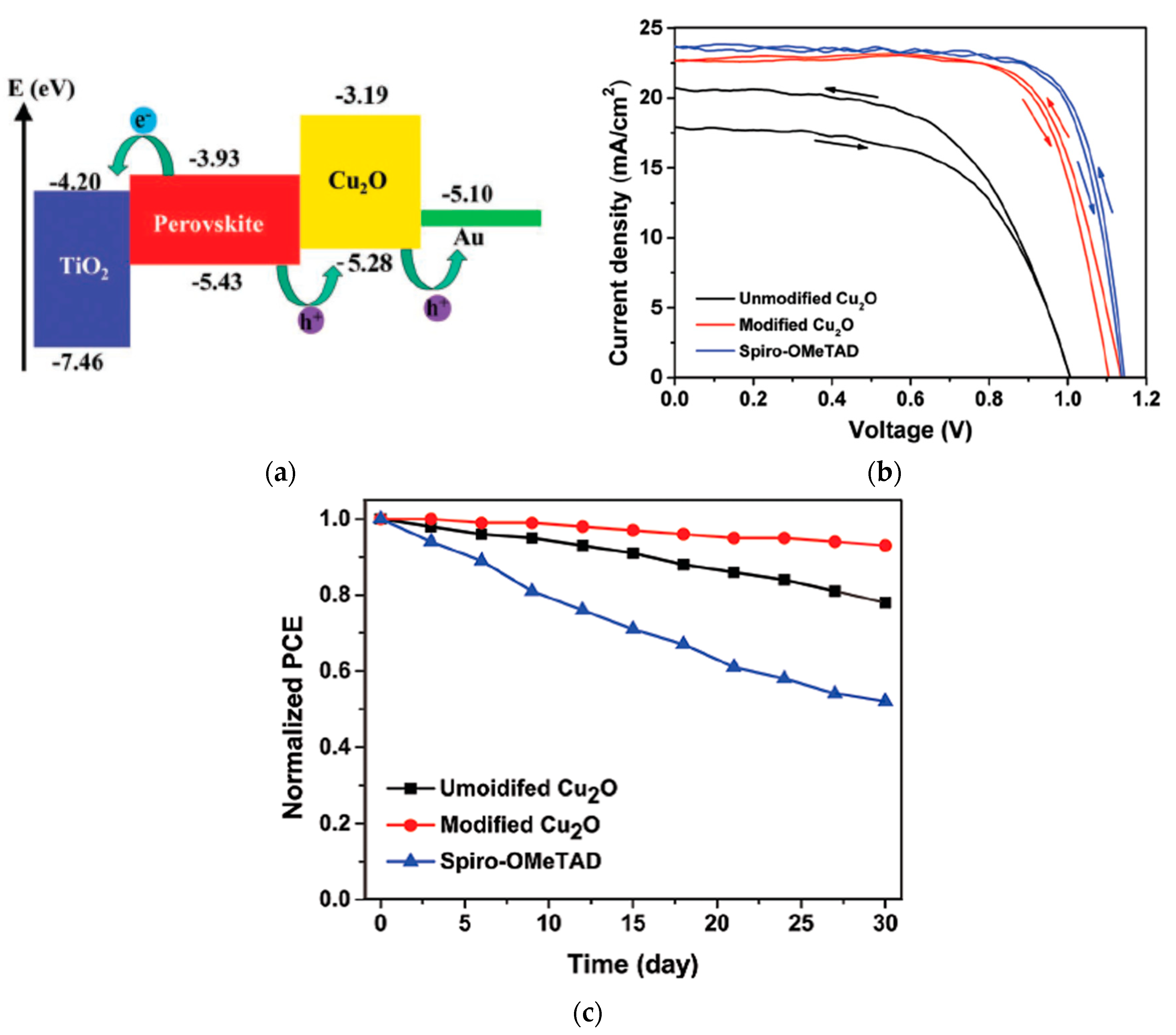 Nanomaterials 12 00112 g008 550