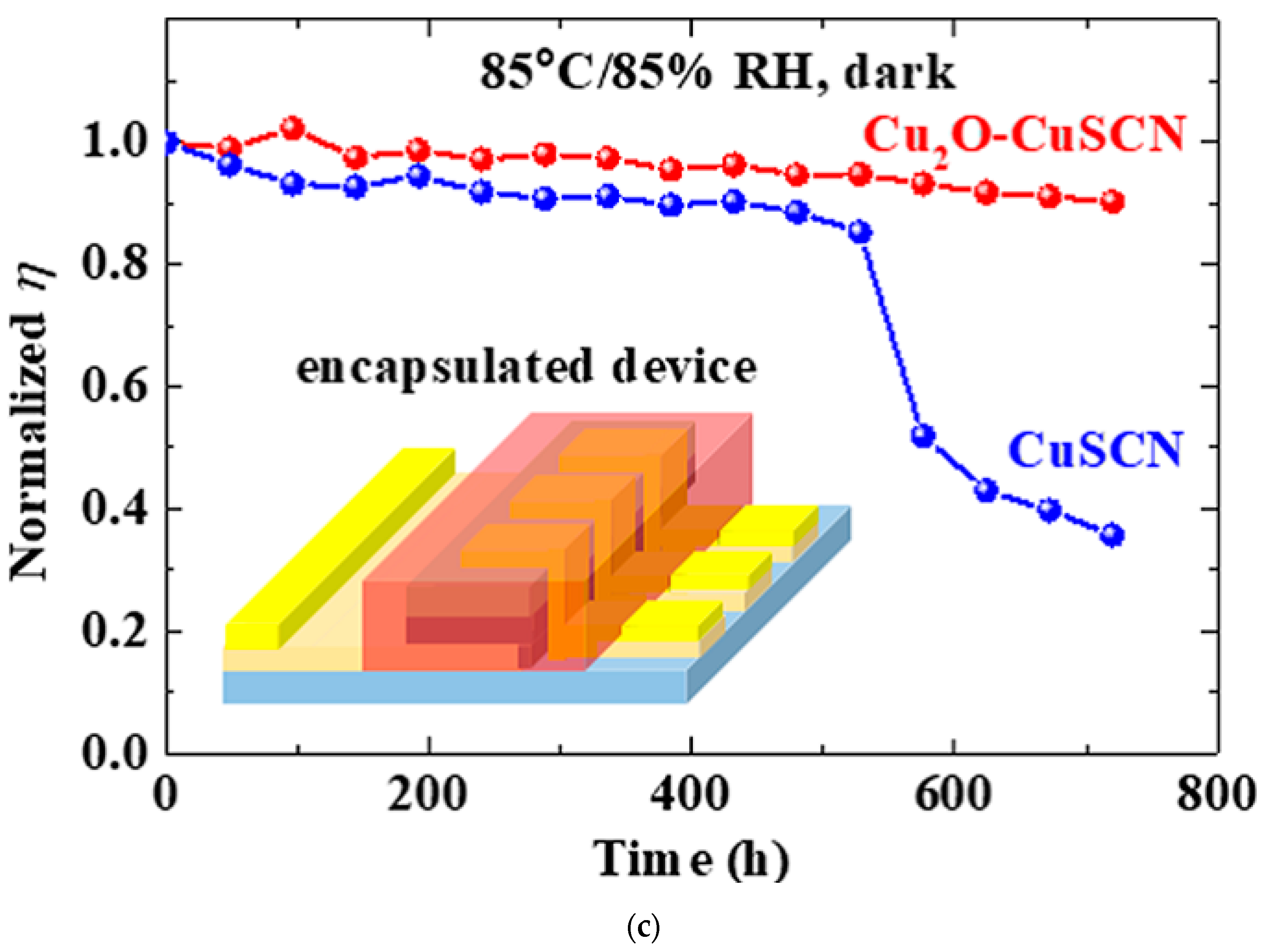 Nanomaterials 12 00112 g009b 550