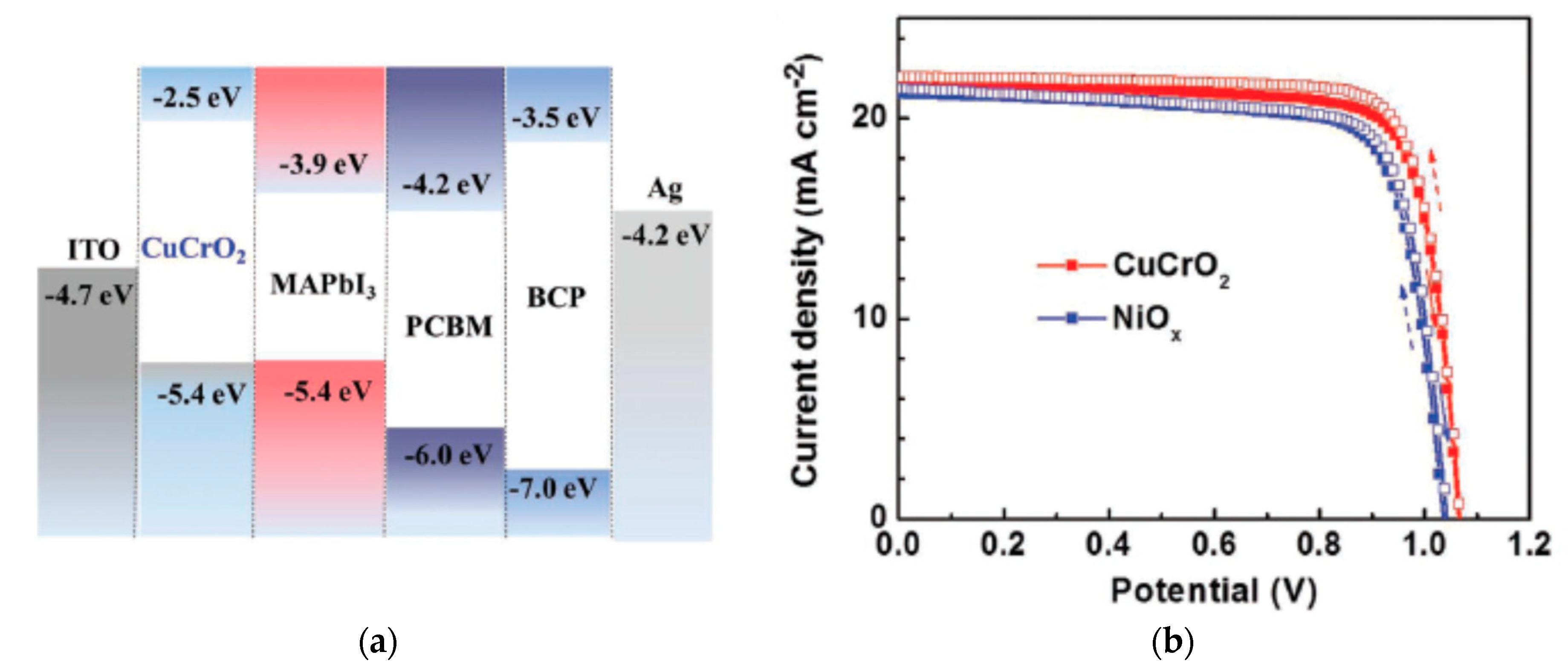 Nanomaterials 12 00112 g011a 550