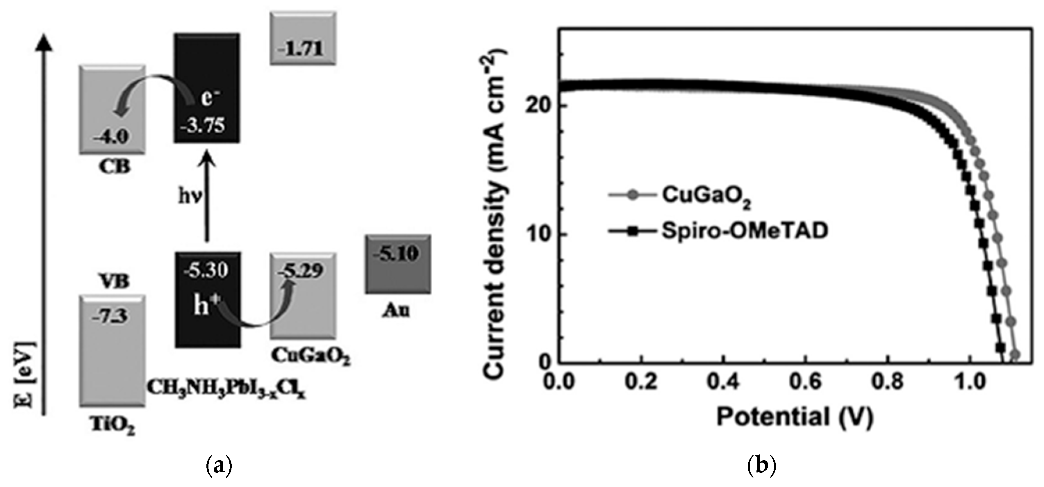 Nanomaterials 12 00112 g012a 550