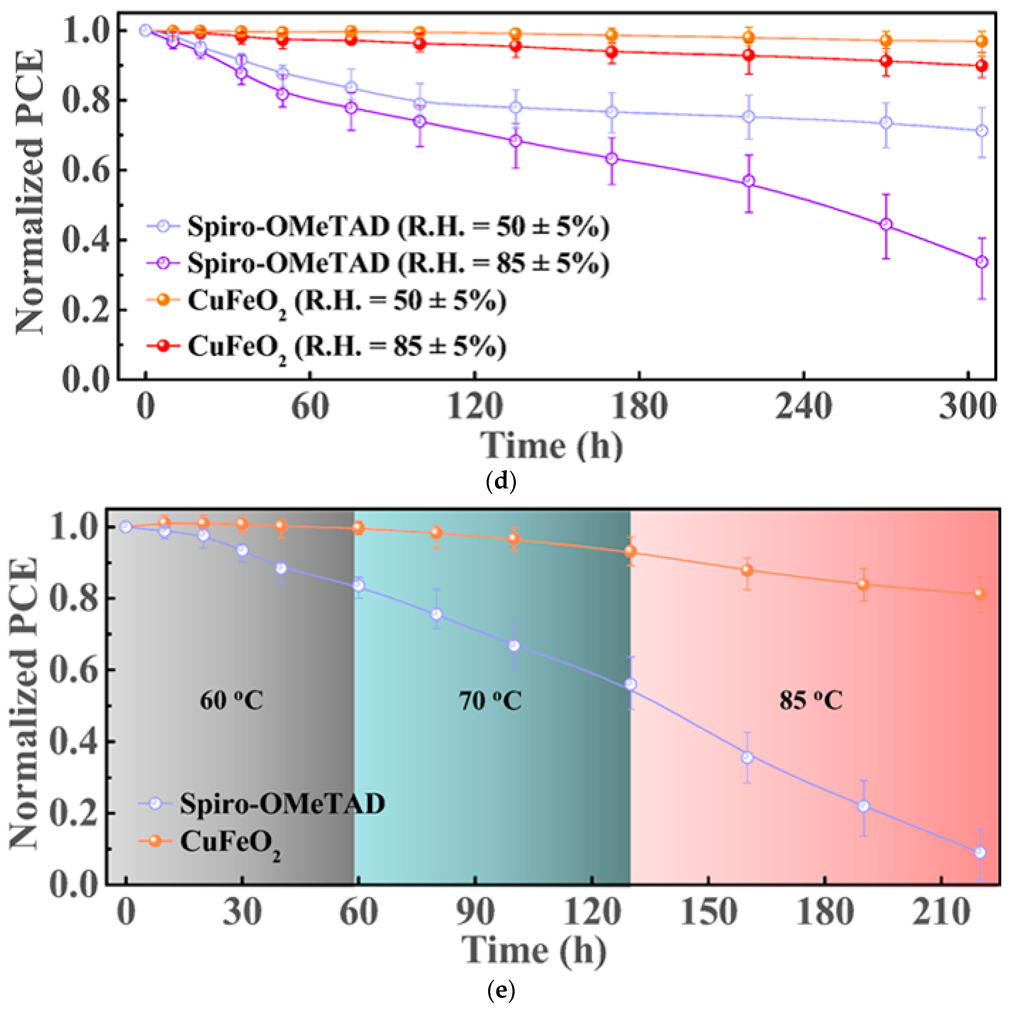 Nanomaterials 12 00112 g014b 550