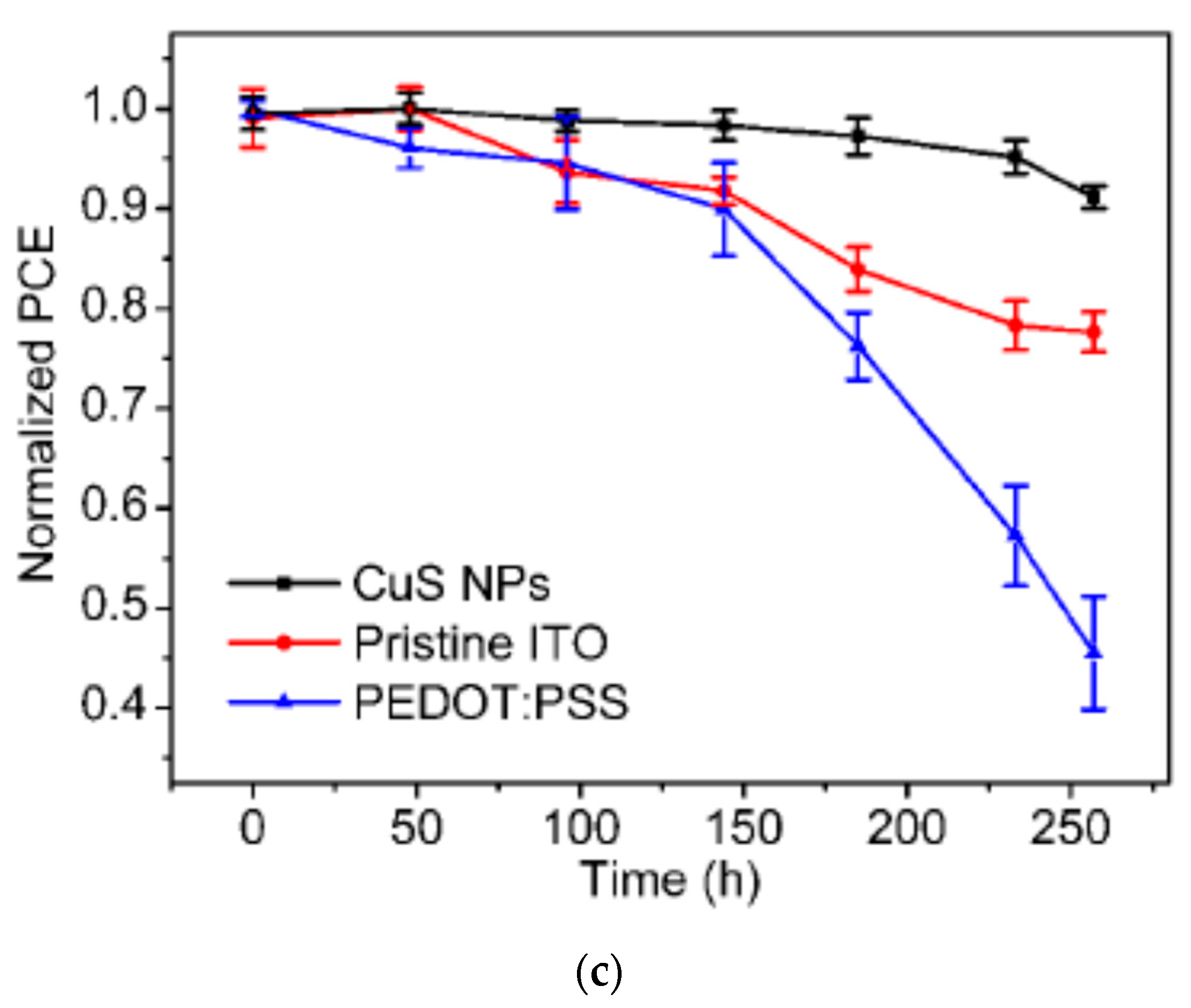 Nanomaterials 12 00112 g015b 550