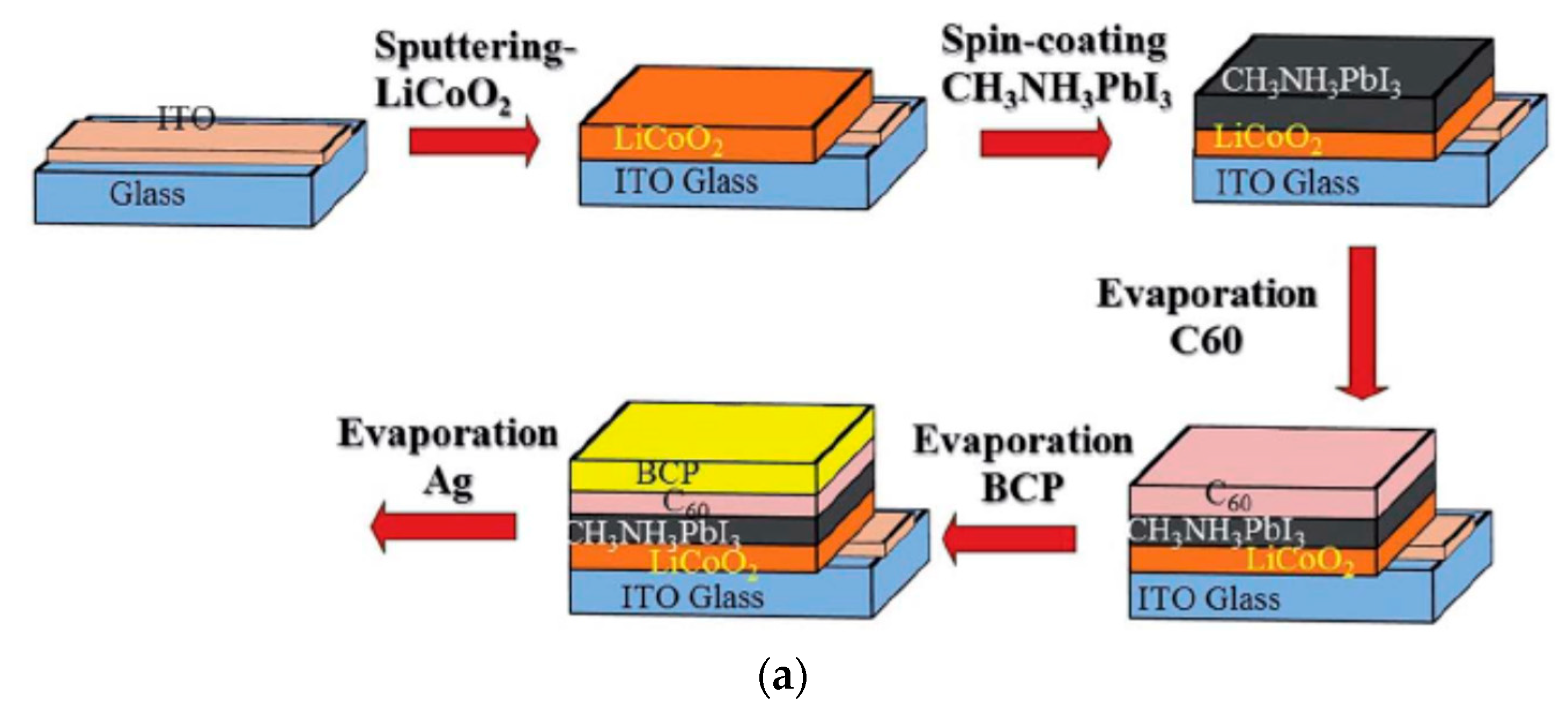 Nanomaterials 12 00112 g016a 550