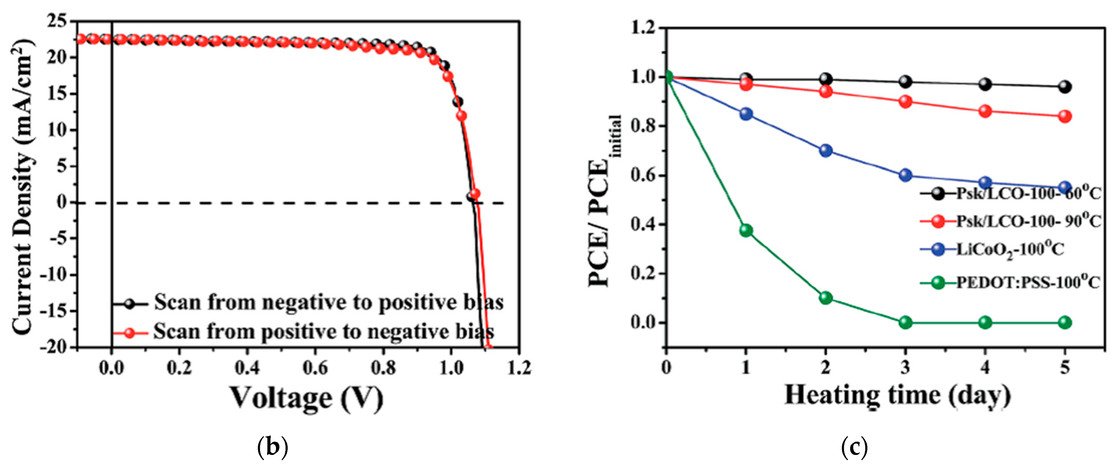 Nanomaterials 12 00112 g016b 550