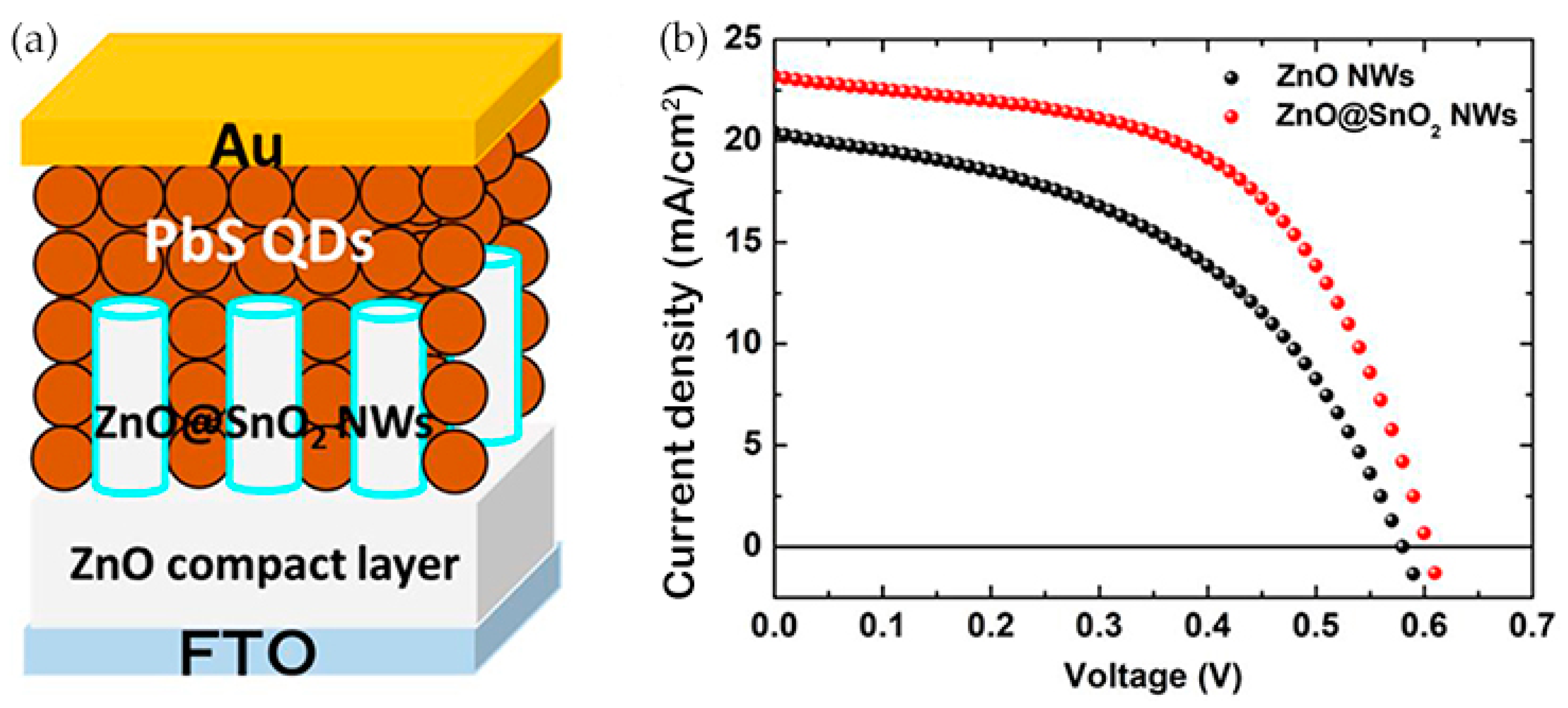 Nanomaterials 12 00114 g004 550