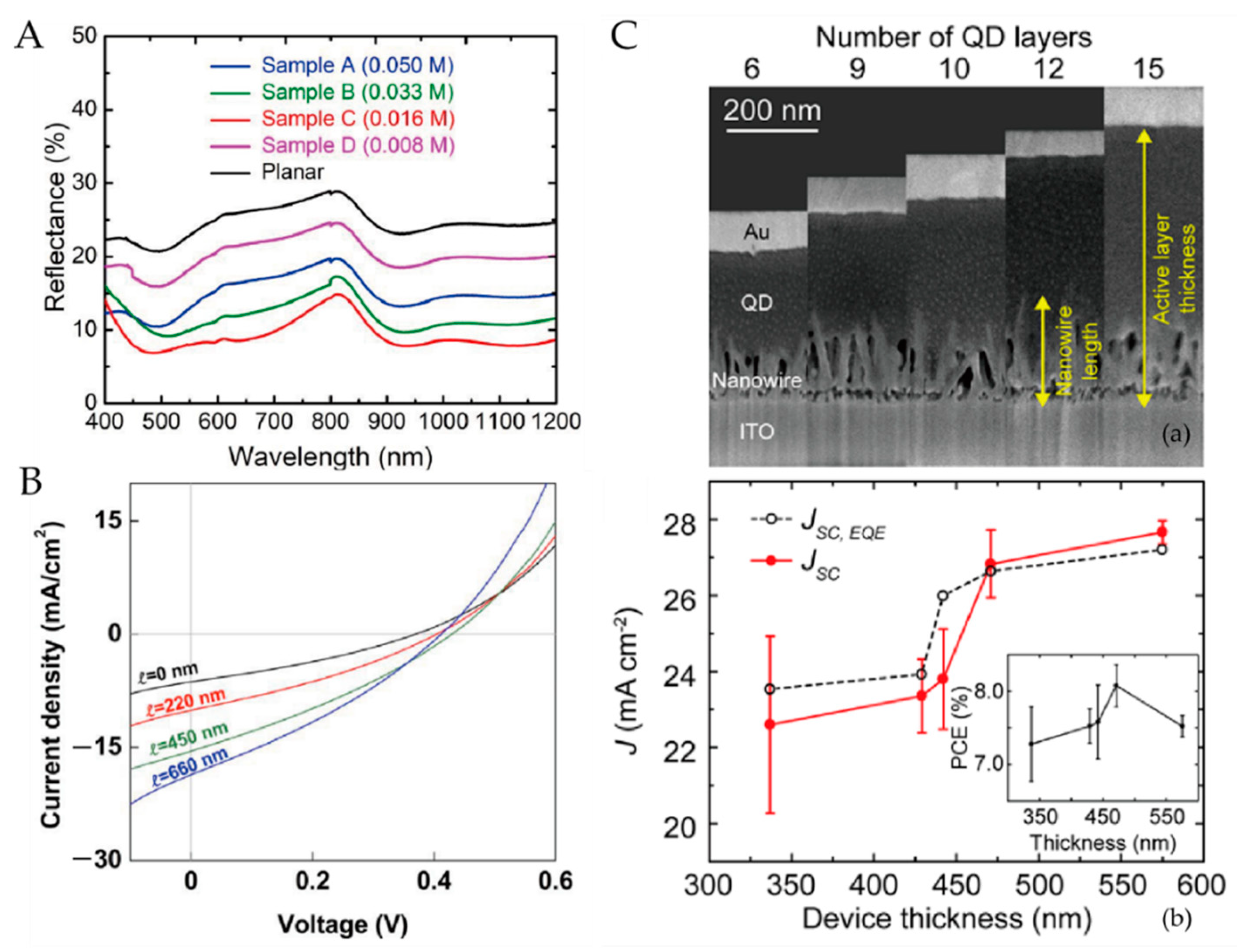 Nanomaterials 12 00114 g005 550