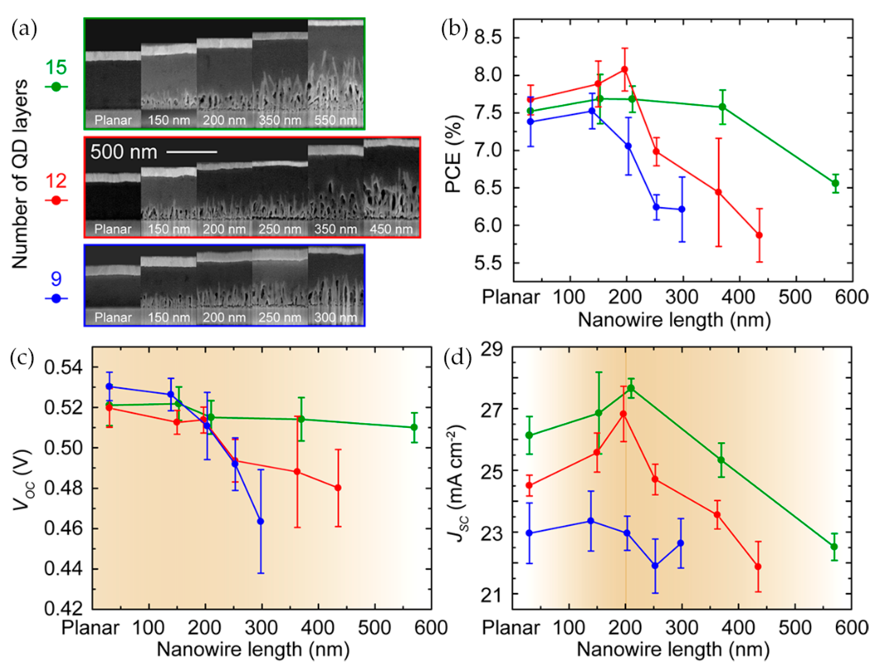 Nanomaterials 12 00114 g006 550