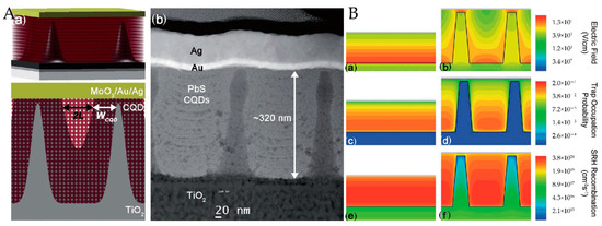 A Review on the Effects of ZnO Nanowire Morphology on the Performance ...