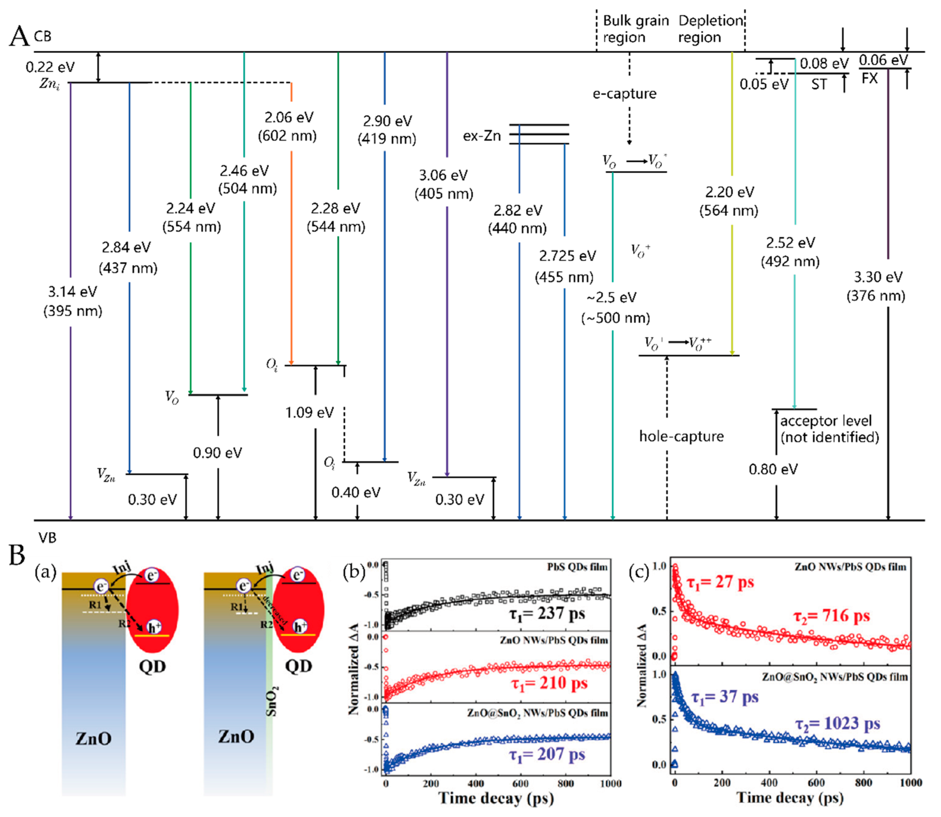 Nanomaterials 12 00114 g009 550