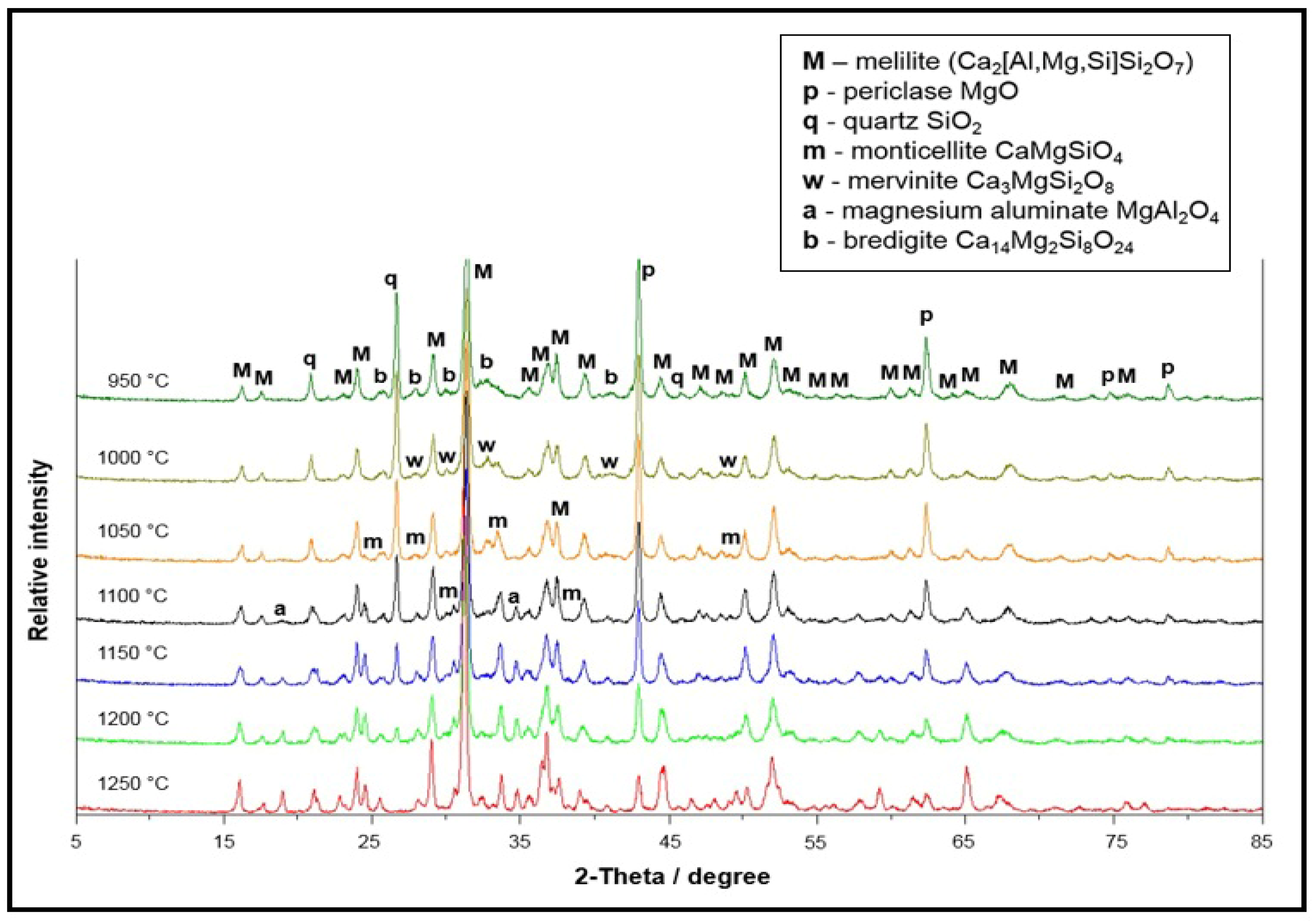 Nanomaterials 12 00116 g004
