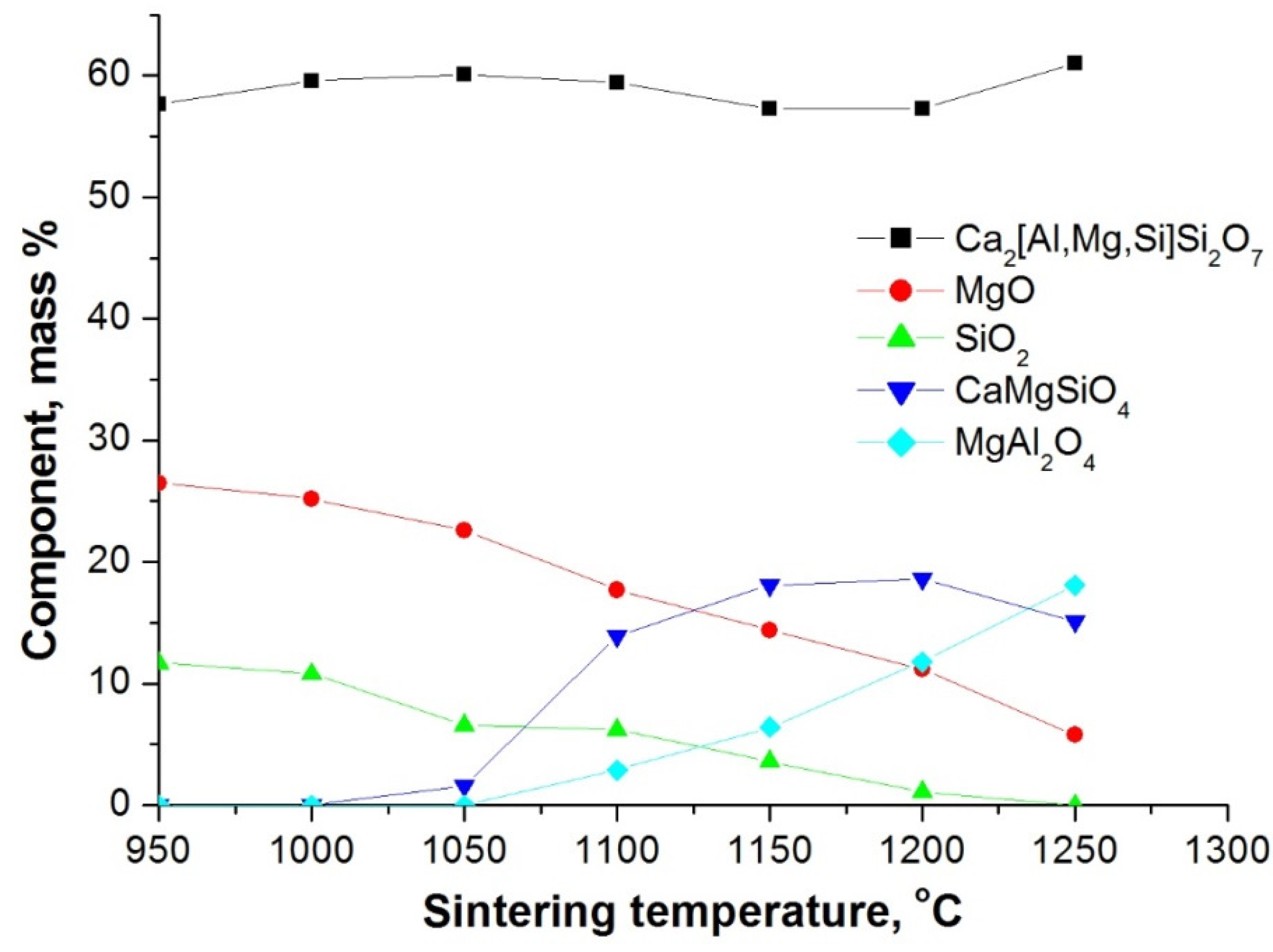 Nanomaterials 12 00116 g005