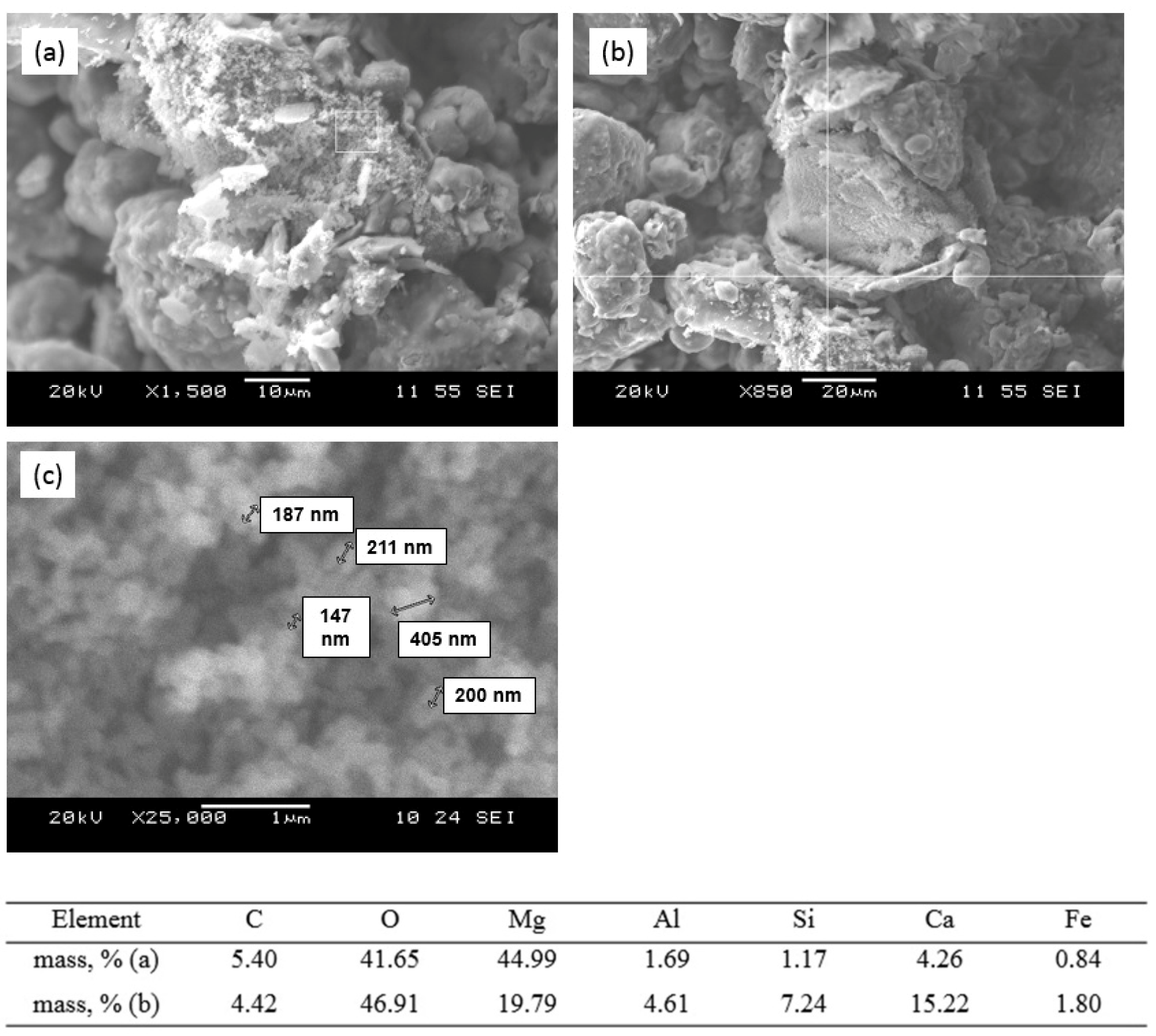 Nanomaterials 12 00116 g006