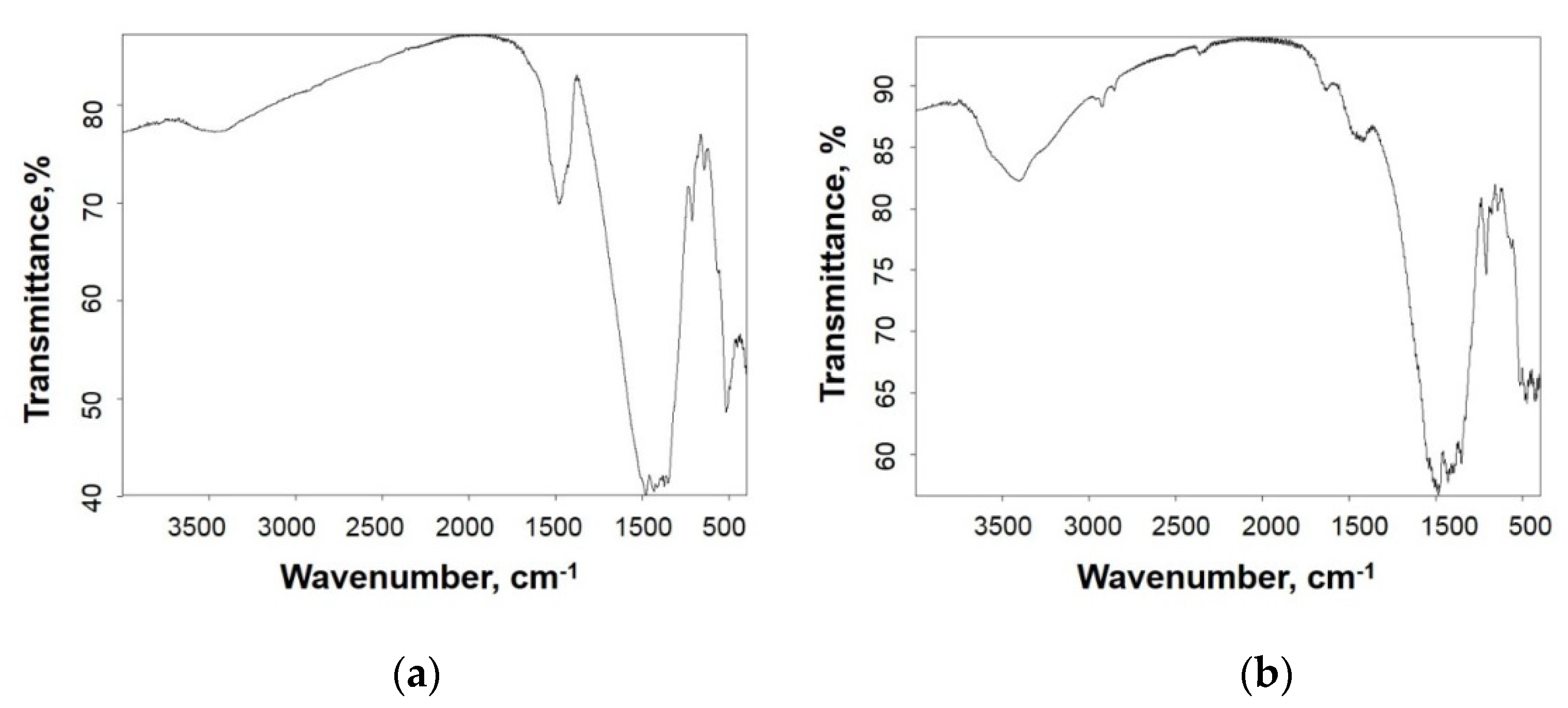 Nanomaterials 12 00116 g009