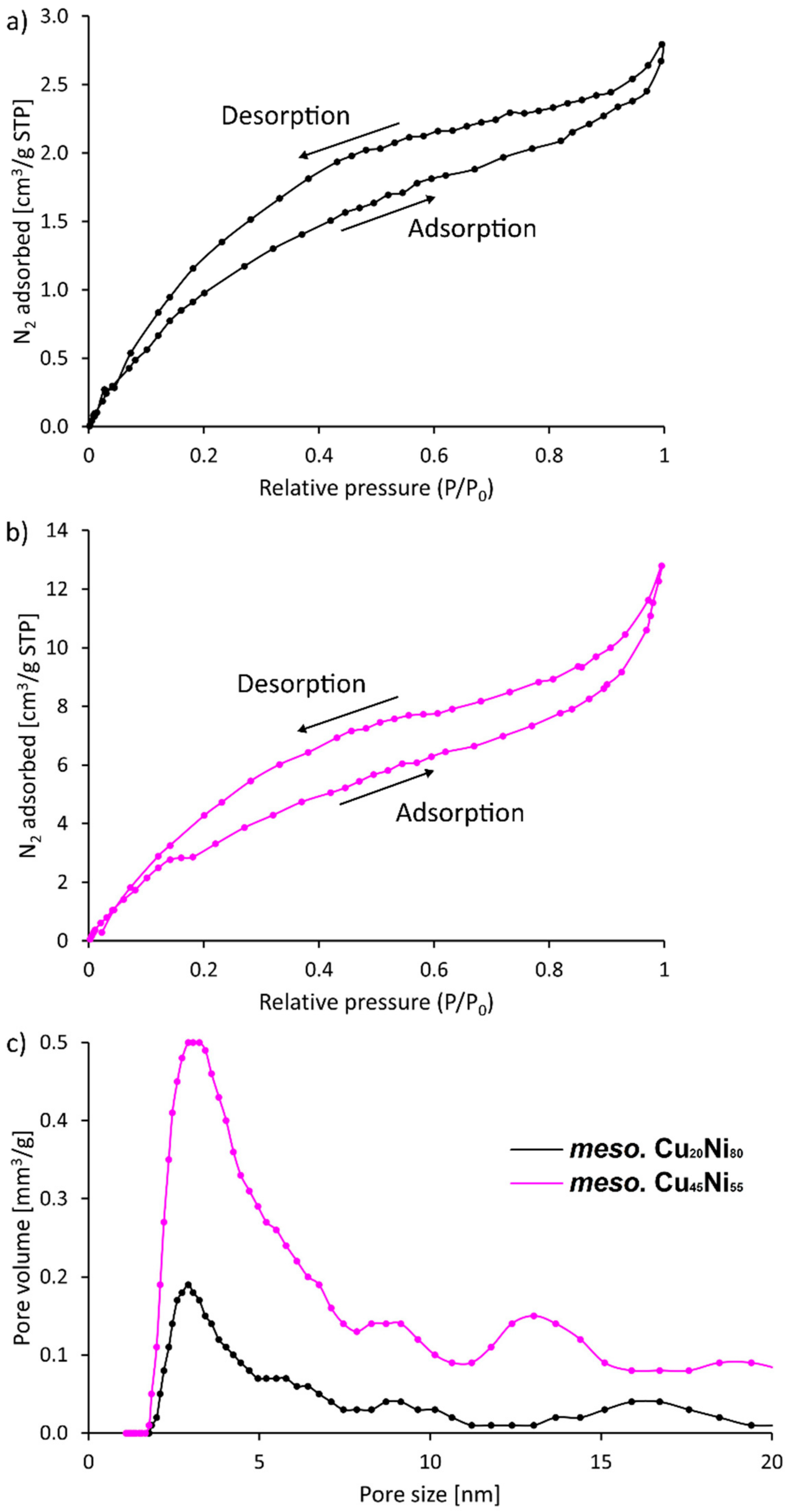 Nanomaterials 12 00118 g006
