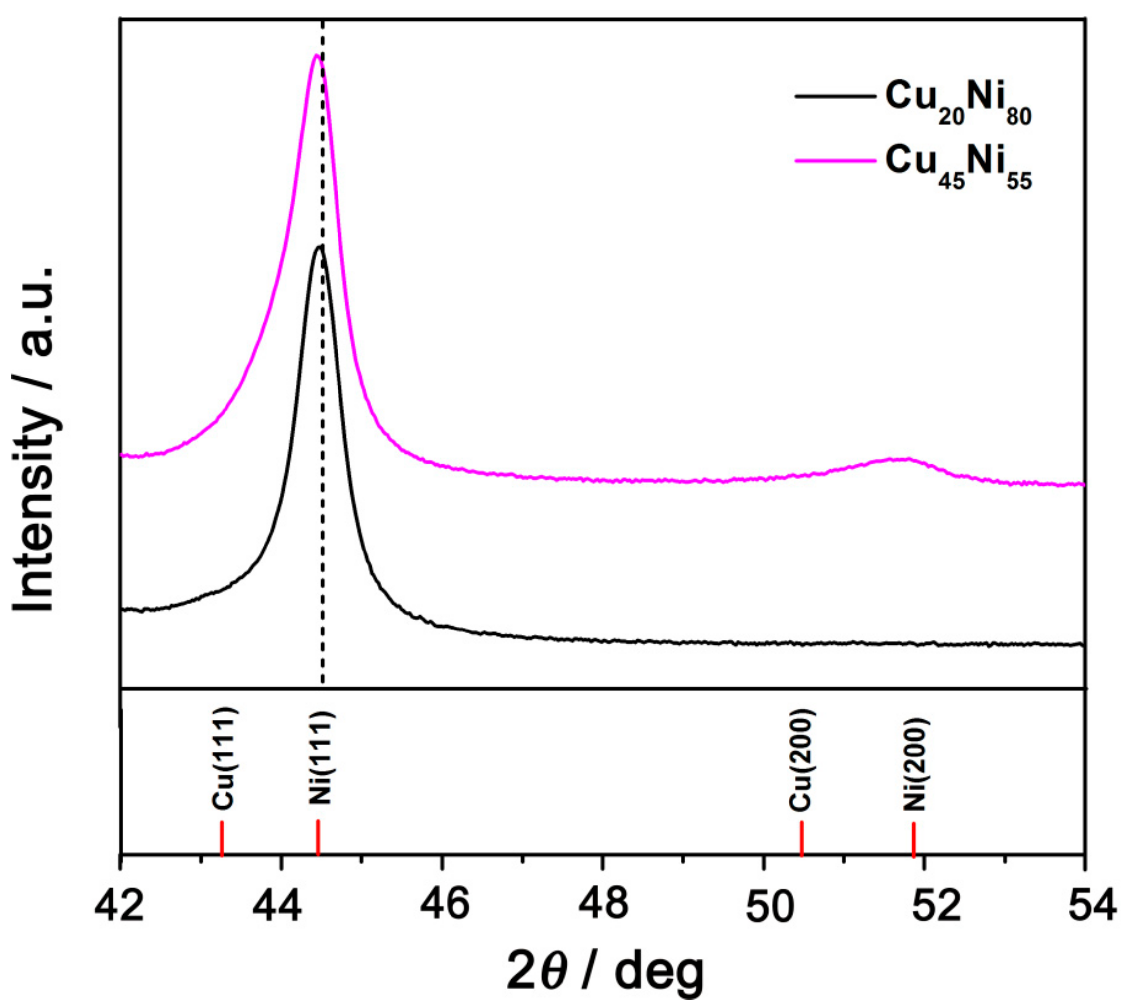 Nanomaterials 12 00118 g007