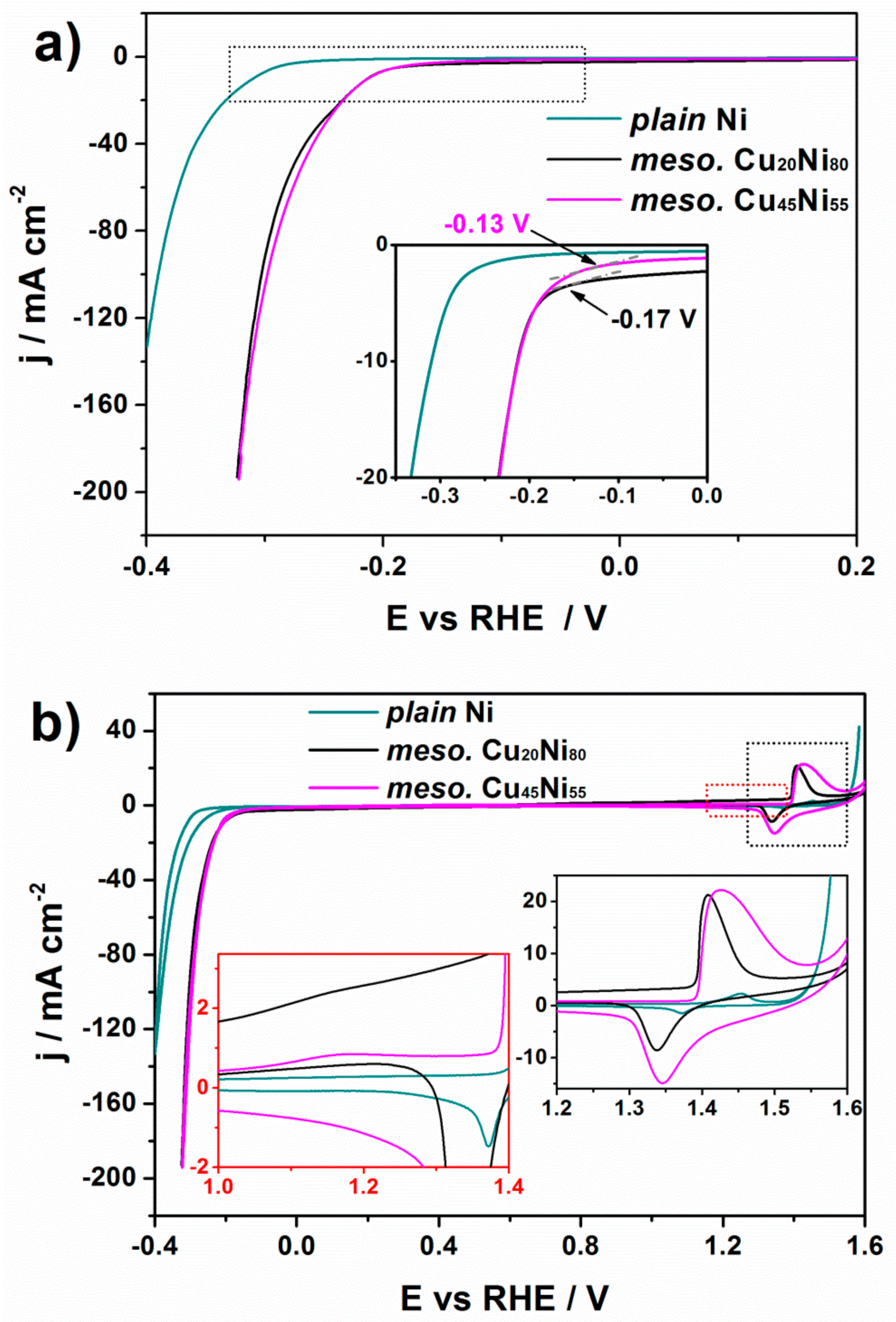 Nanomaterials 12 00118 g008