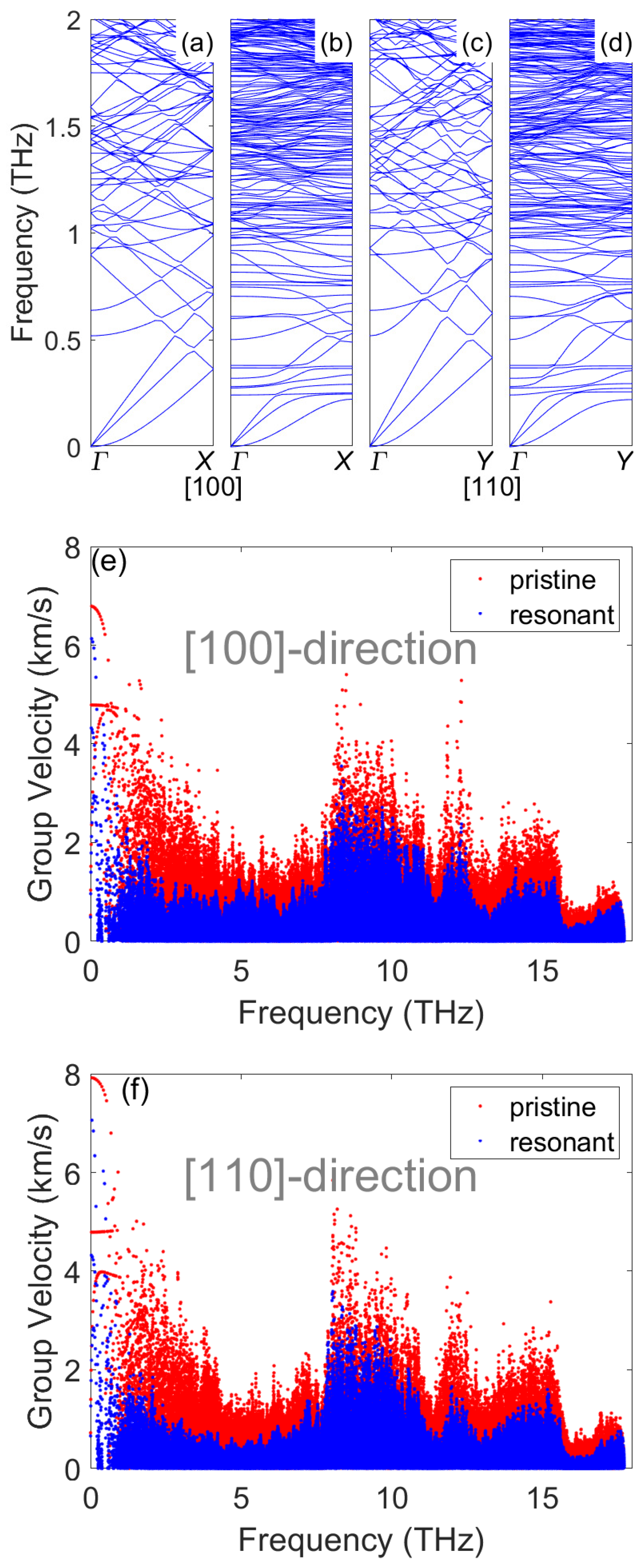 Nanomaterials 12 00123 g003