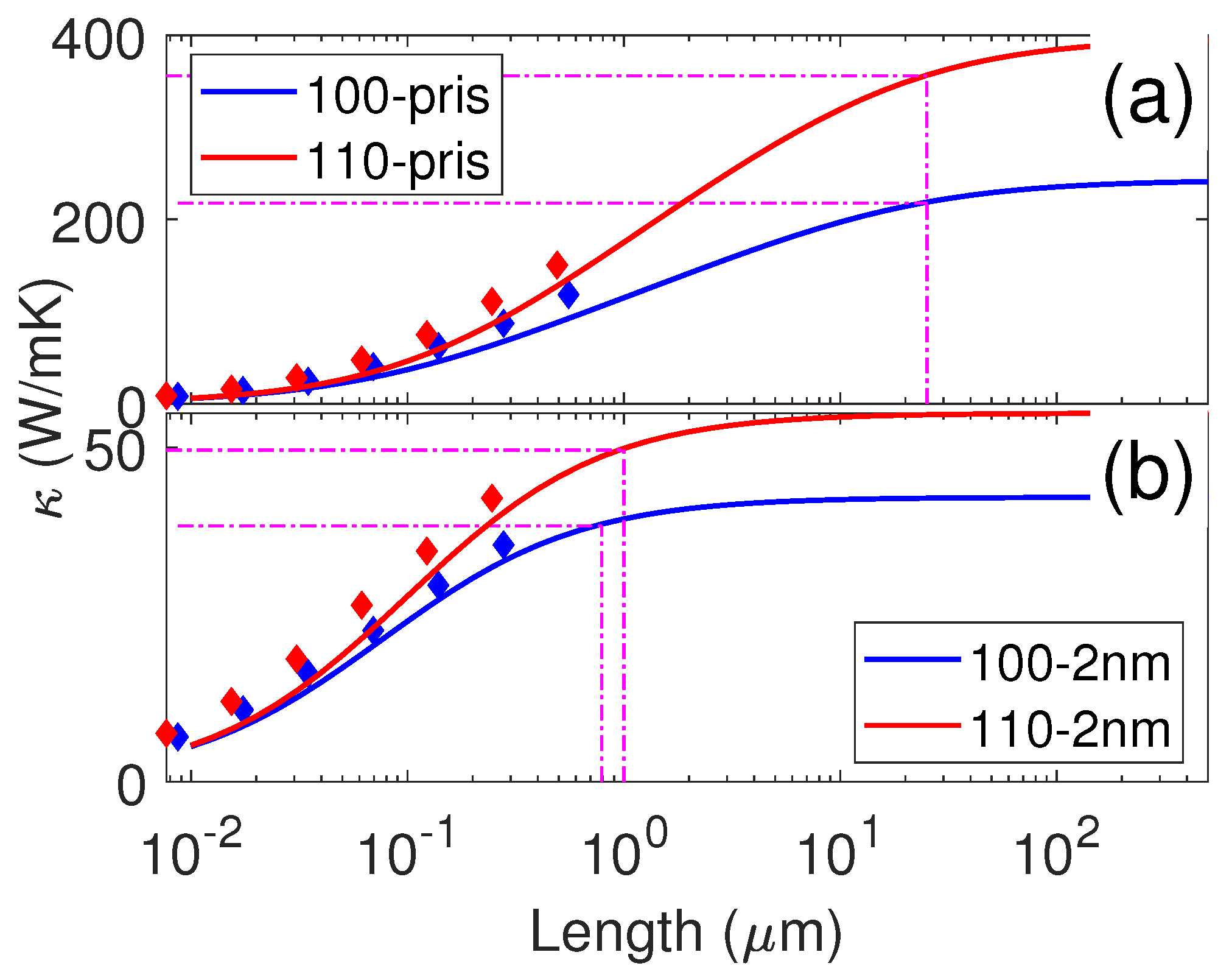 Nanomaterials 12 00123 g005