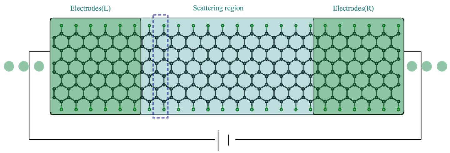 Nanomaterials 12 00125 g001 550