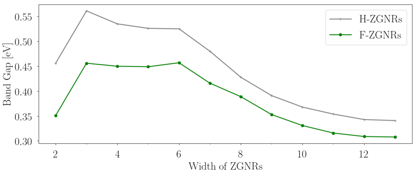 Nanomaterials 12 00125 g002 550