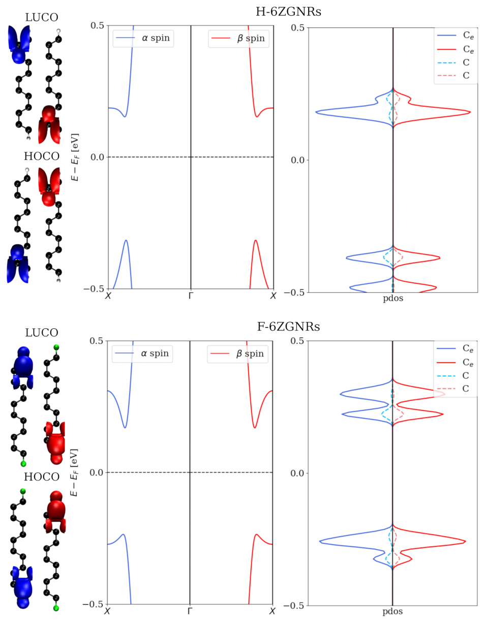 Nanomaterials 12 00125 g003 550