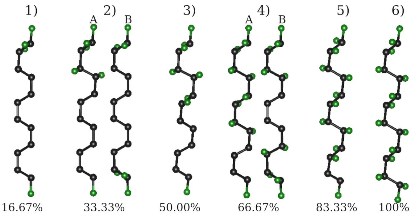 Nanomaterials 12 00125 g004 550