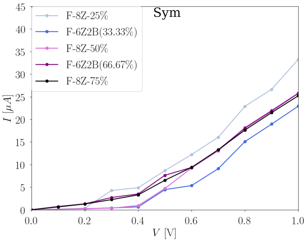 Nanomaterials 12 00125 g009 550